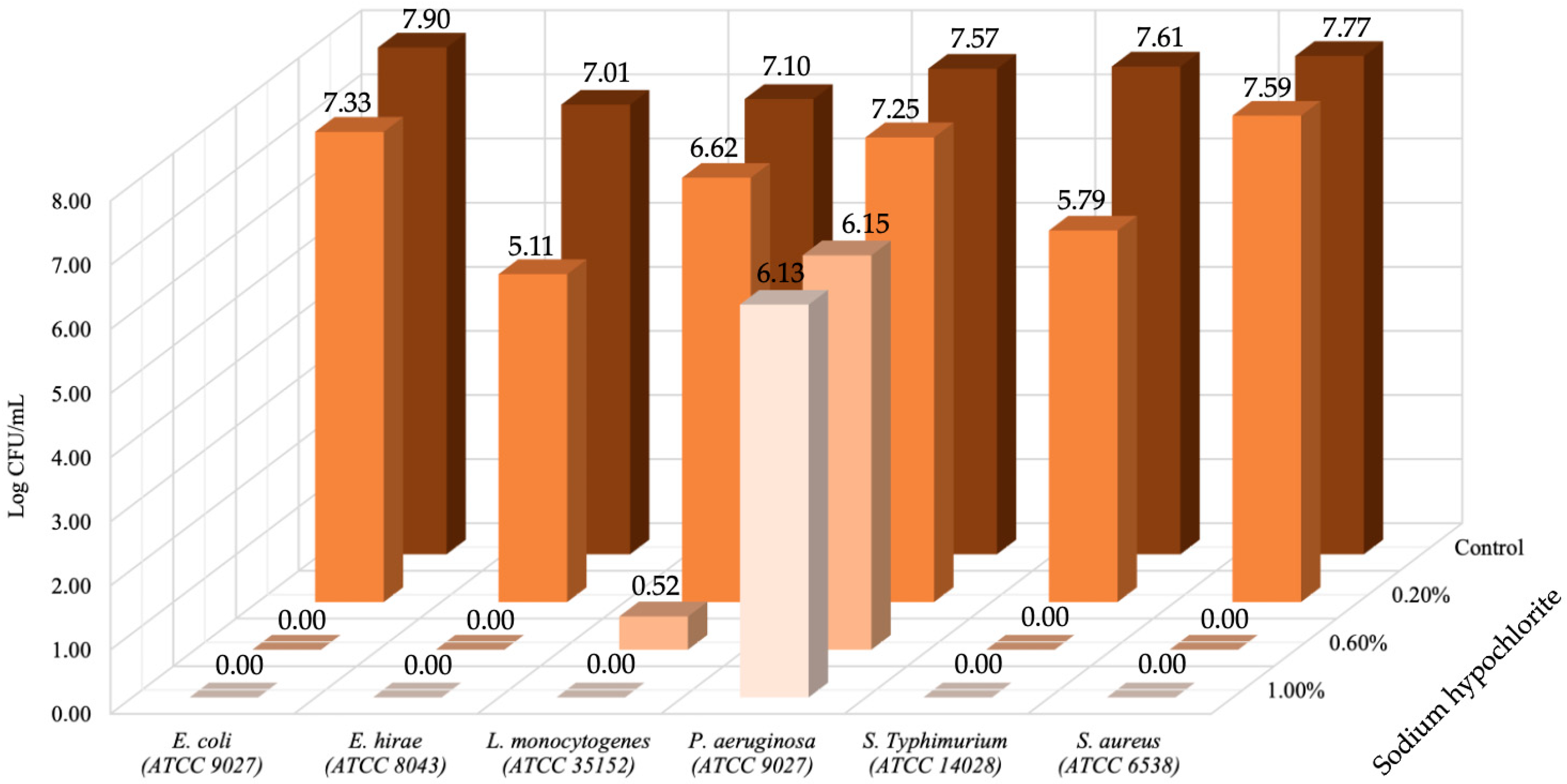 Hygiene 05 00036 g003
