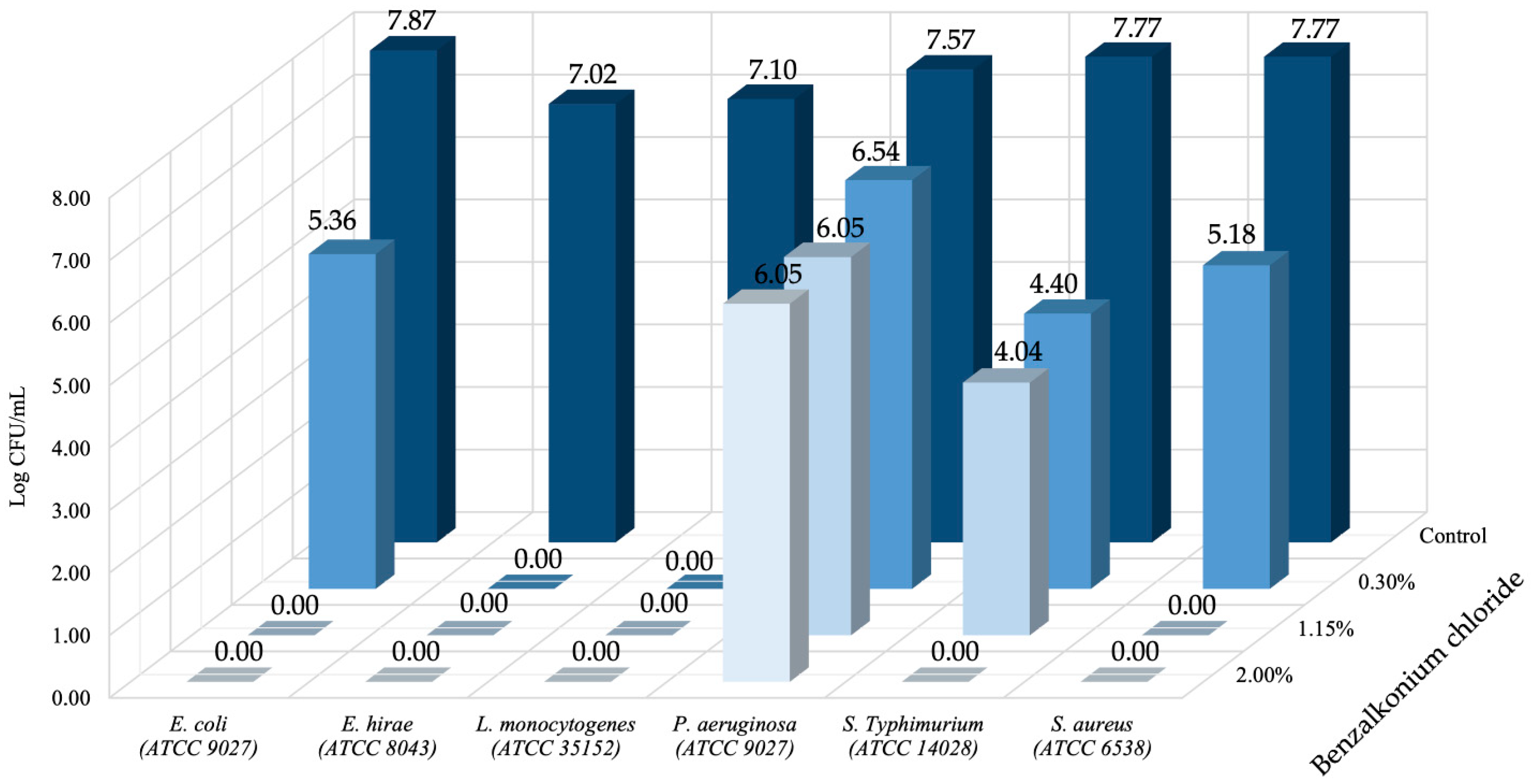 Hygiene 05 00036 g004