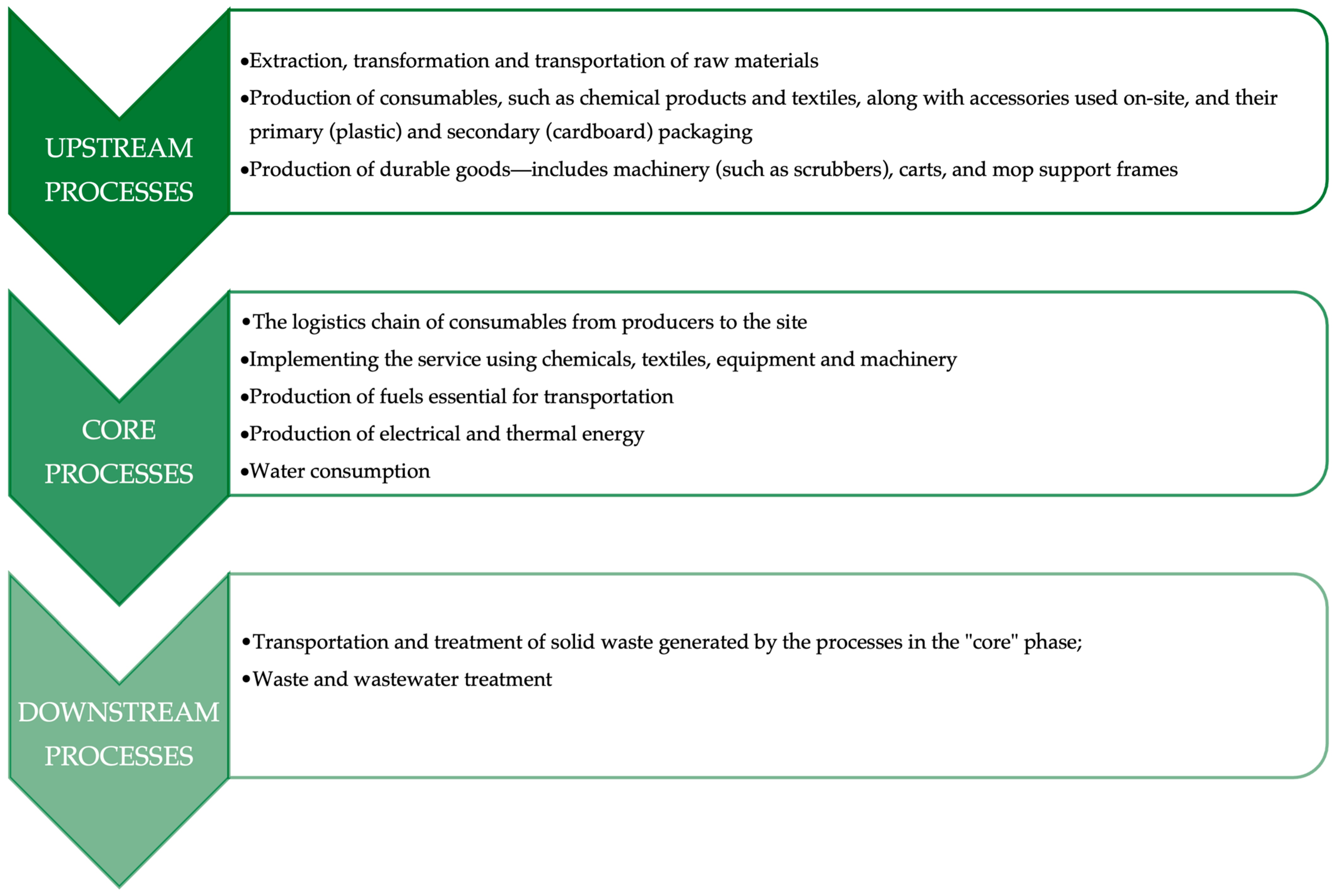 Hygiene 05 00037 g004 Hygiene 05 00037 g004