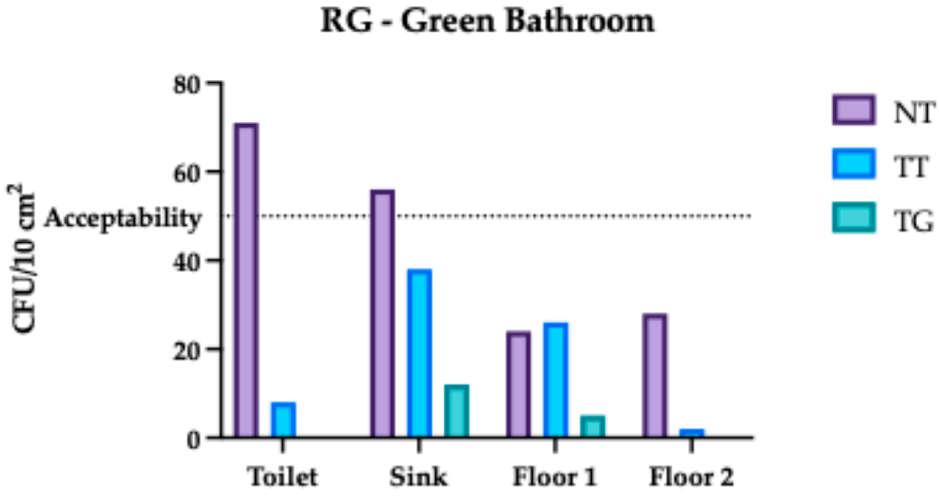 Hygiene 05 00037 g005 Hygiene 05 00037 g005