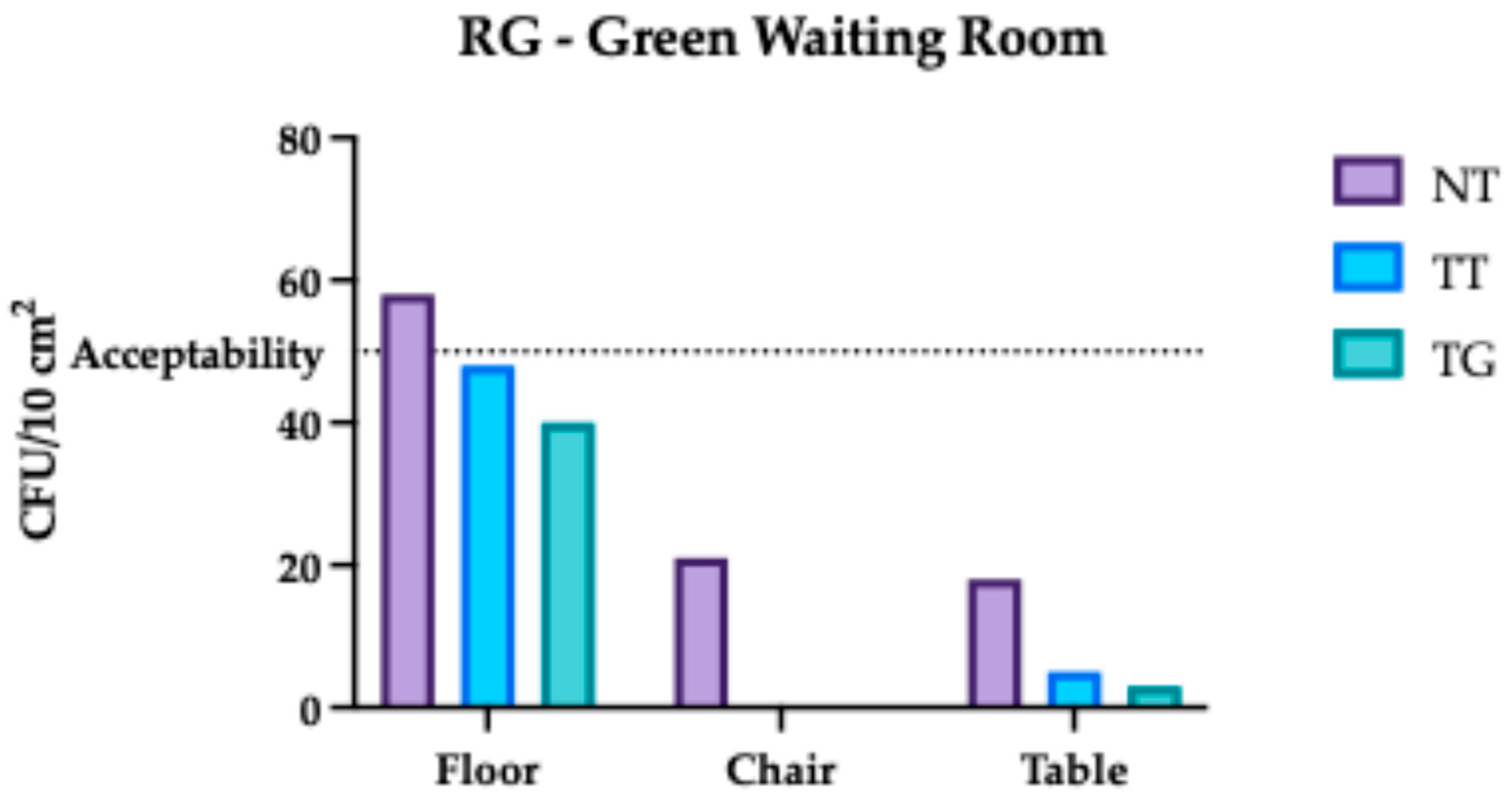 Hygiene 05 00037 g006 Hygiene 05 00037 g006