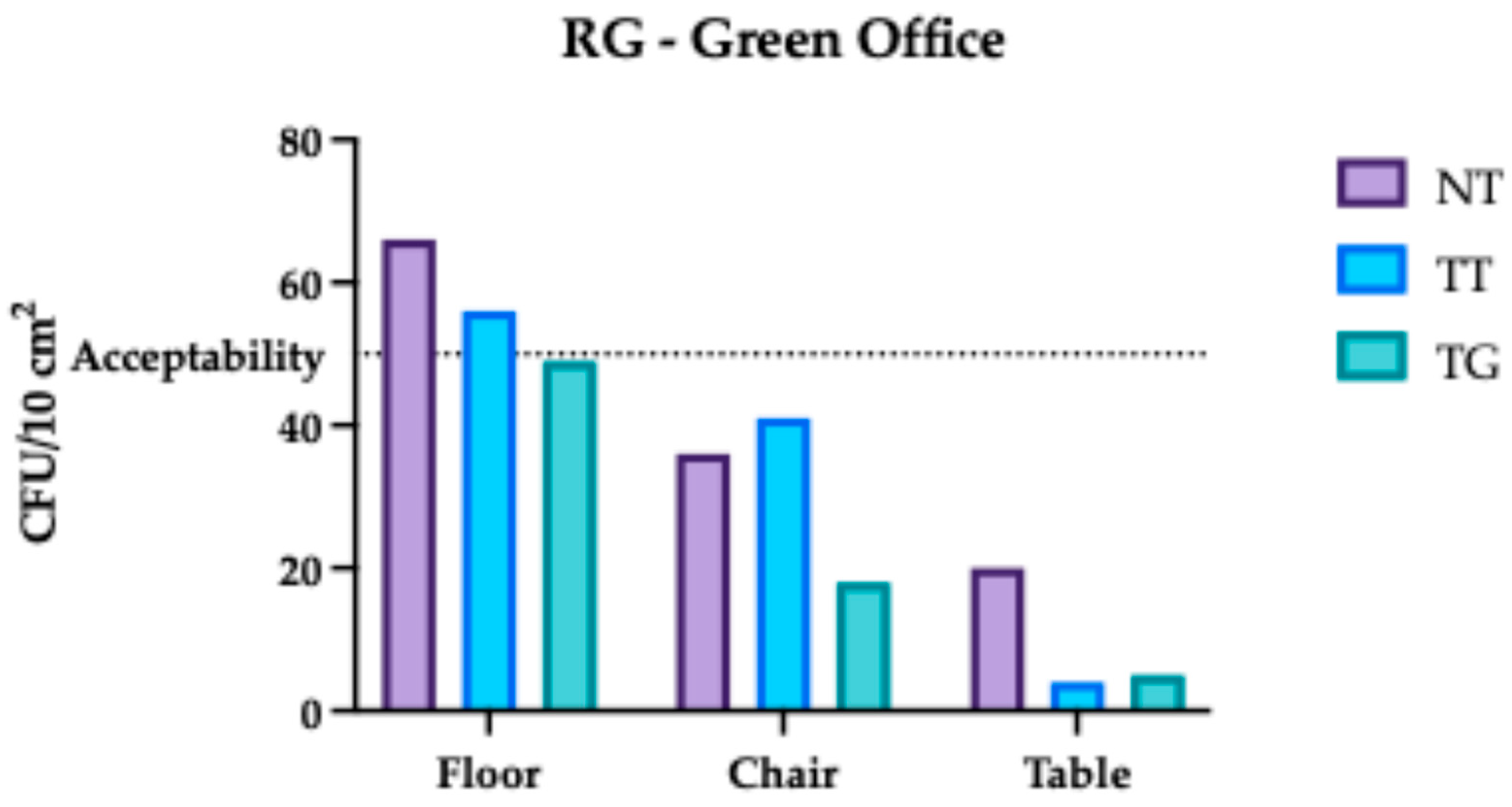 Hygiene 05 00037 g007 Hygiene 05 00037 g007