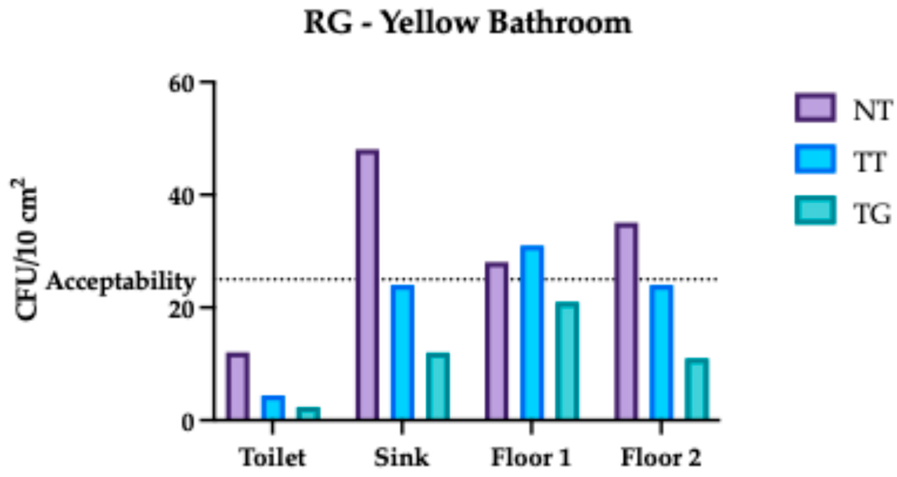 Hygiene 05 00037 g009 Hygiene 05 00037 g009