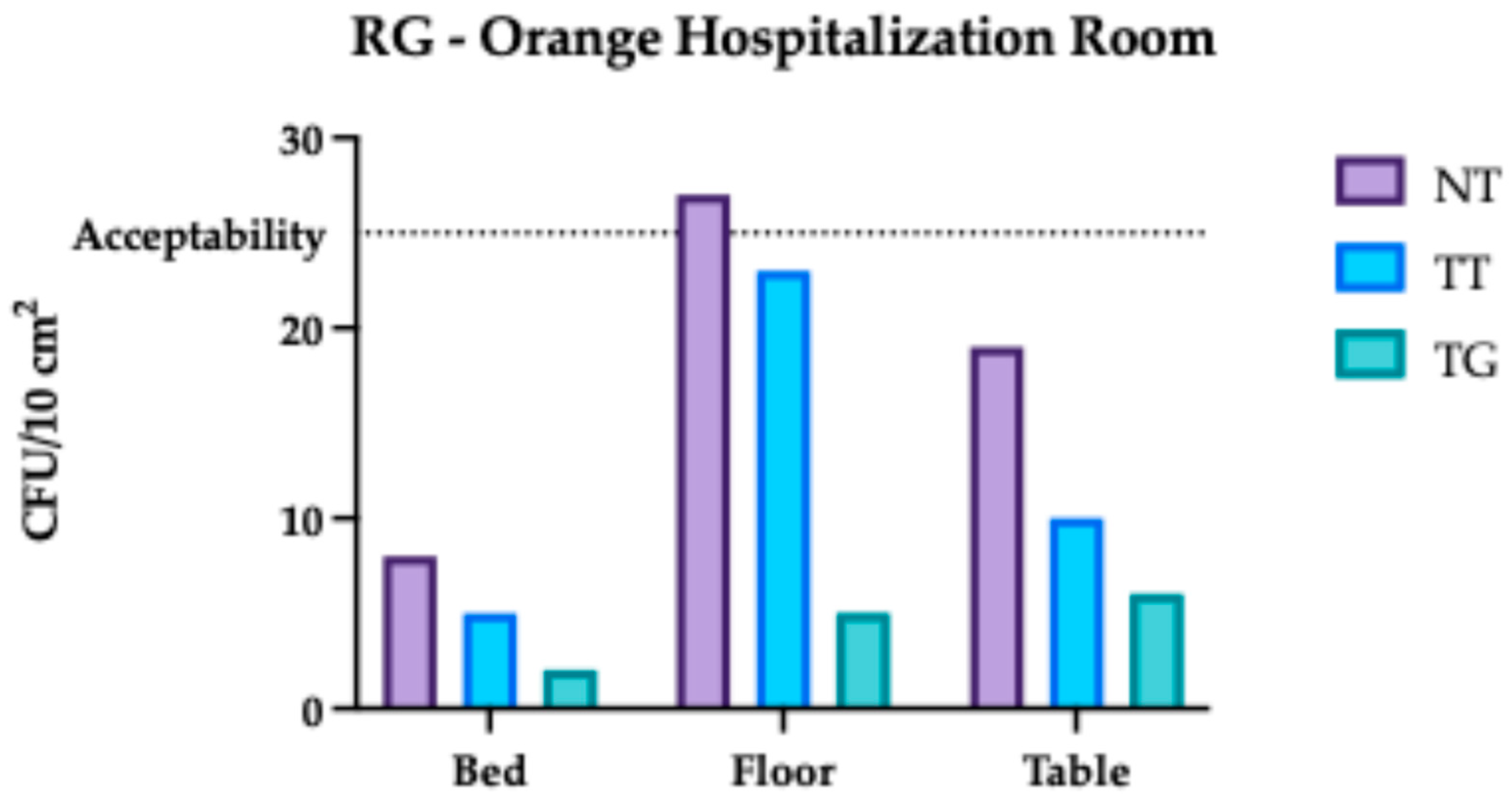 Hygiene 05 00037 g011 Hygiene 05 00037 g011