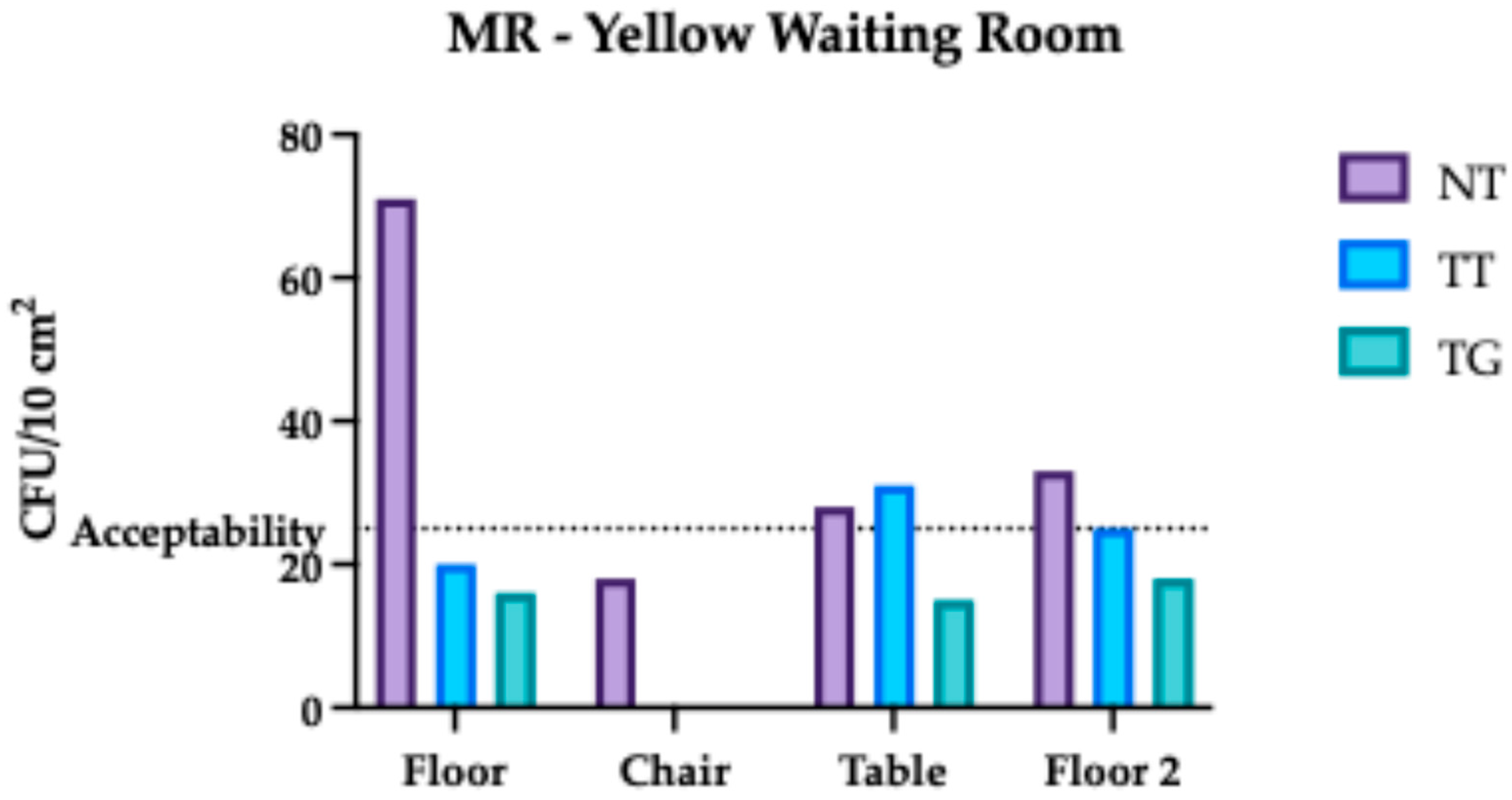 Hygiene 05 00037 g013 Hygiene 05 00037 g013