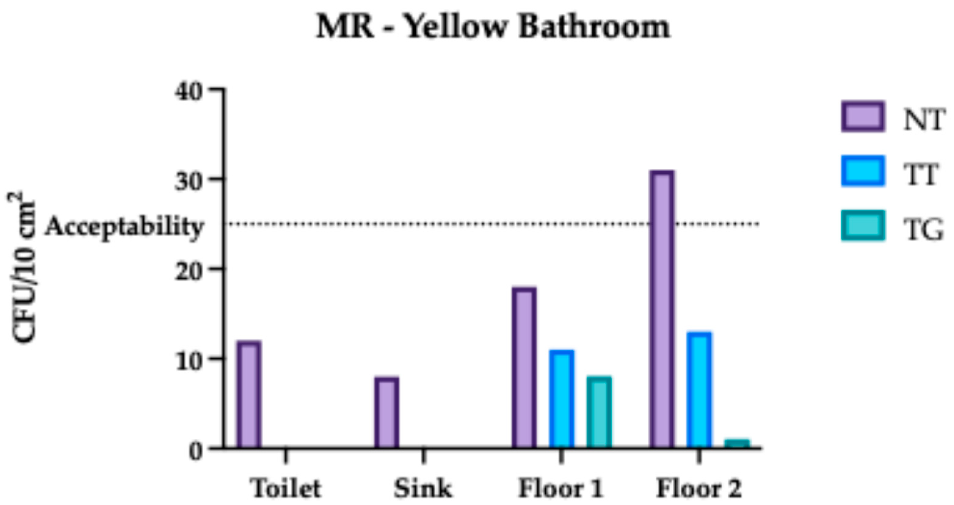 Hygiene 05 00037 g014 Hygiene 05 00037 g014