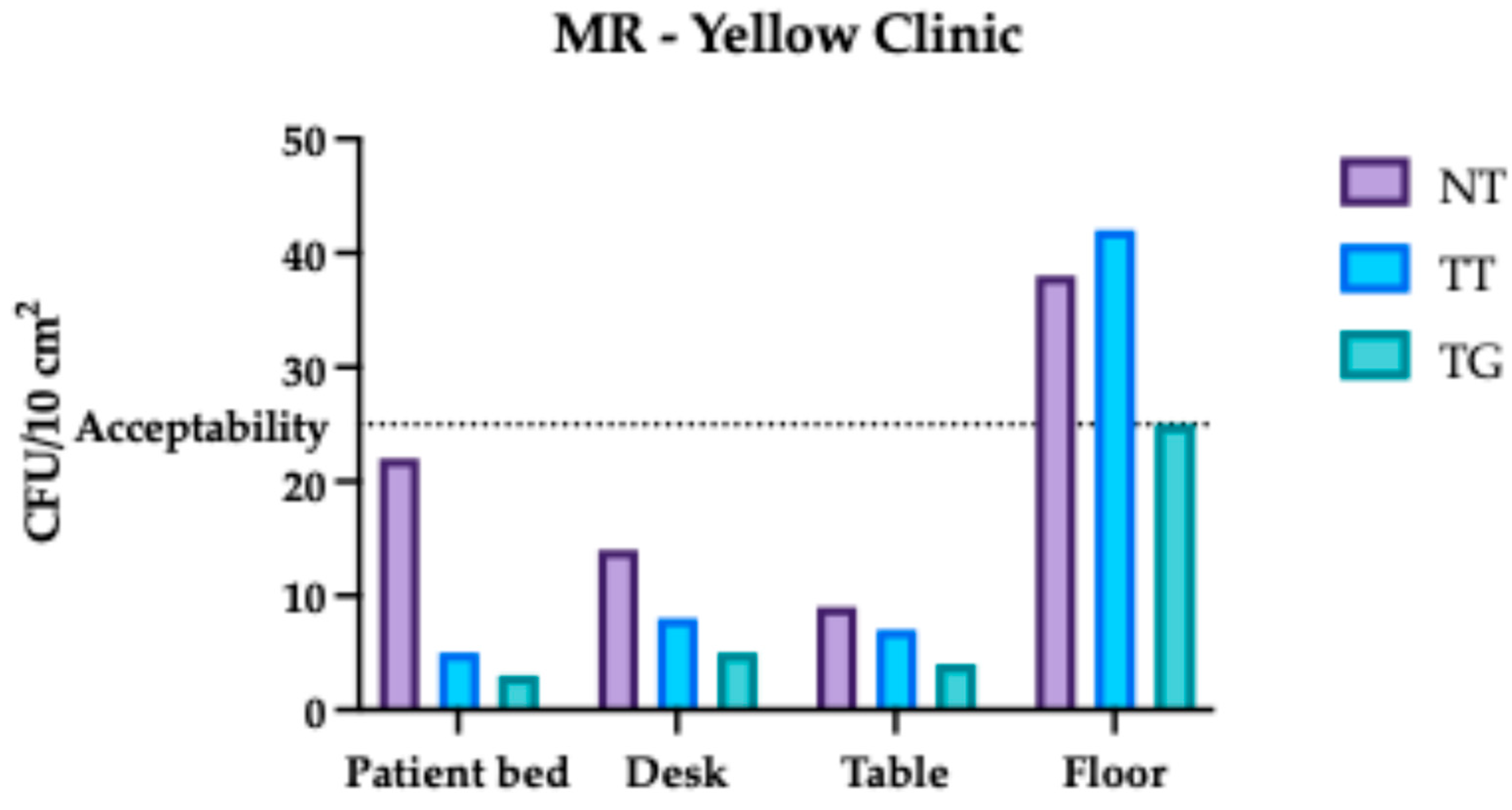 Hygiene 05 00037 g015 Hygiene 05 00037 g015