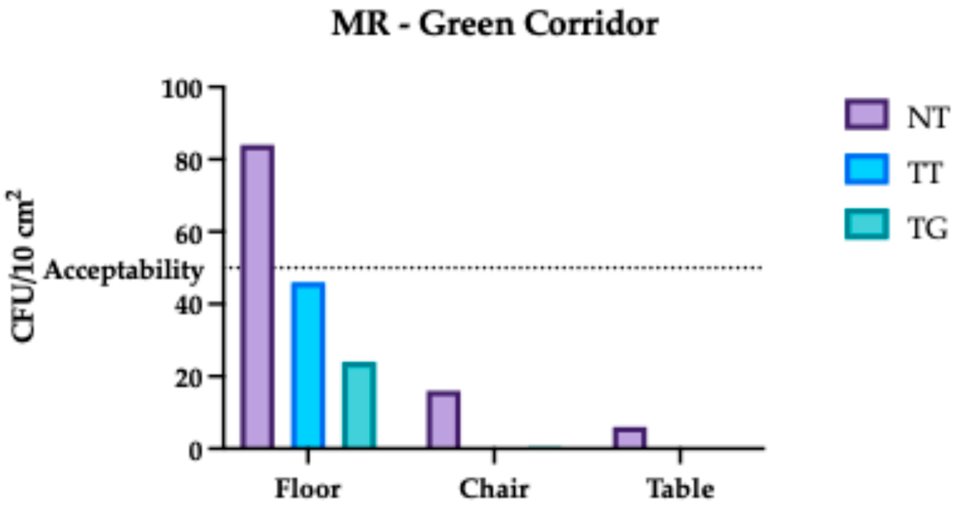 Hygiene 05 00037 g016 Hygiene 05 00037 g016