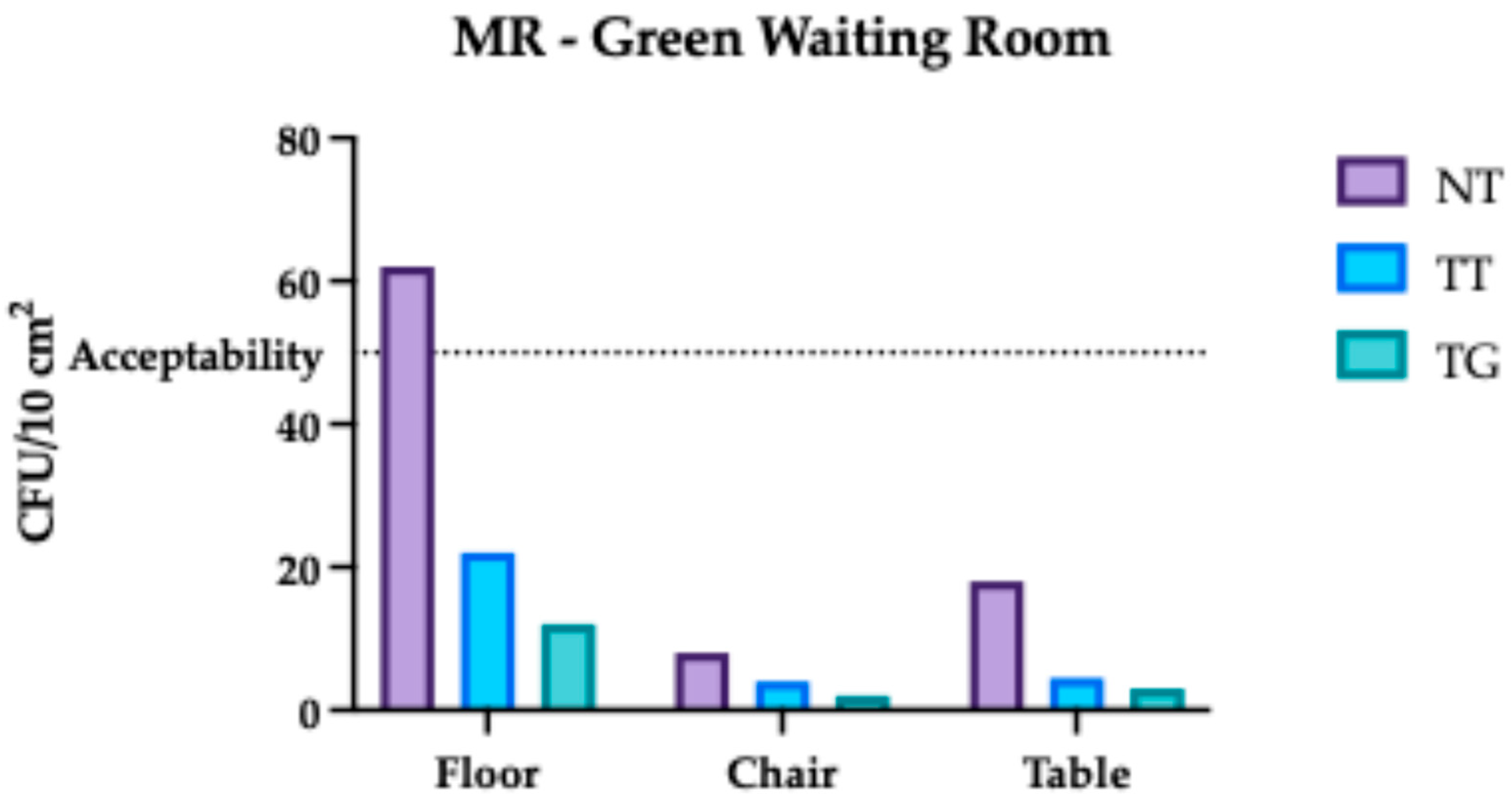 Hygiene 05 00037 g017 Hygiene 05 00037 g017