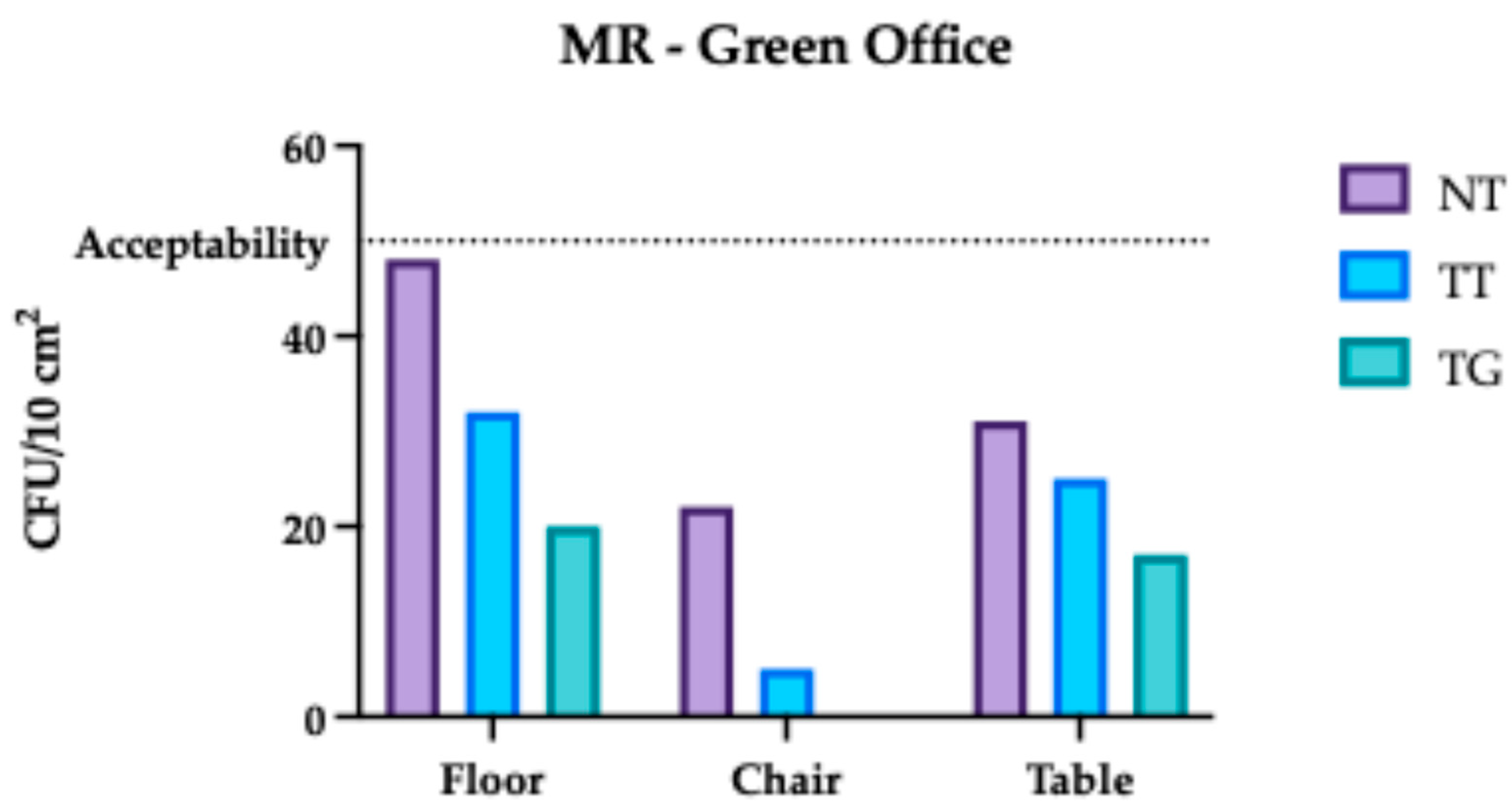 Hygiene 05 00037 g018 Hygiene 05 00037 g018