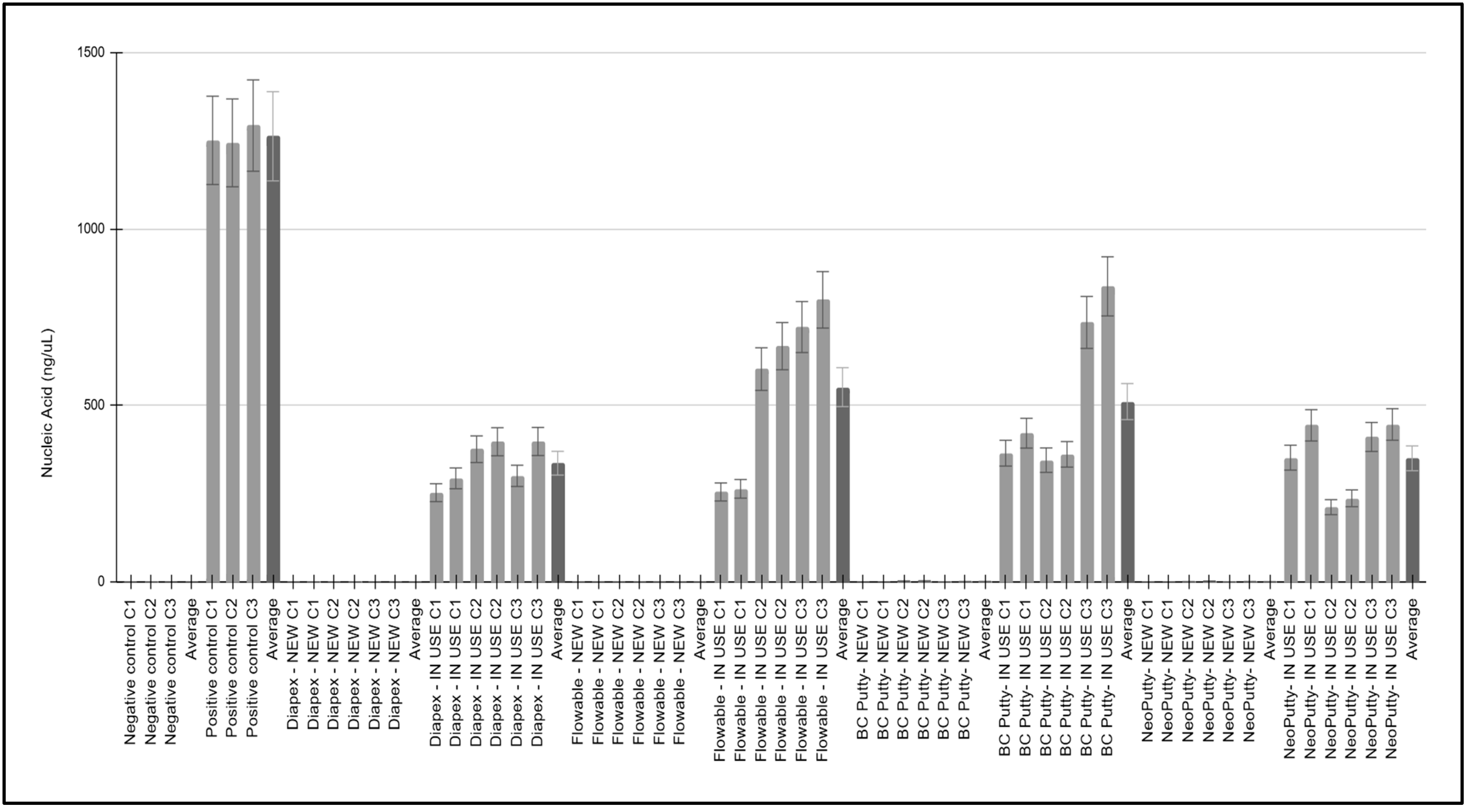 Hygiene 05 00042 g001