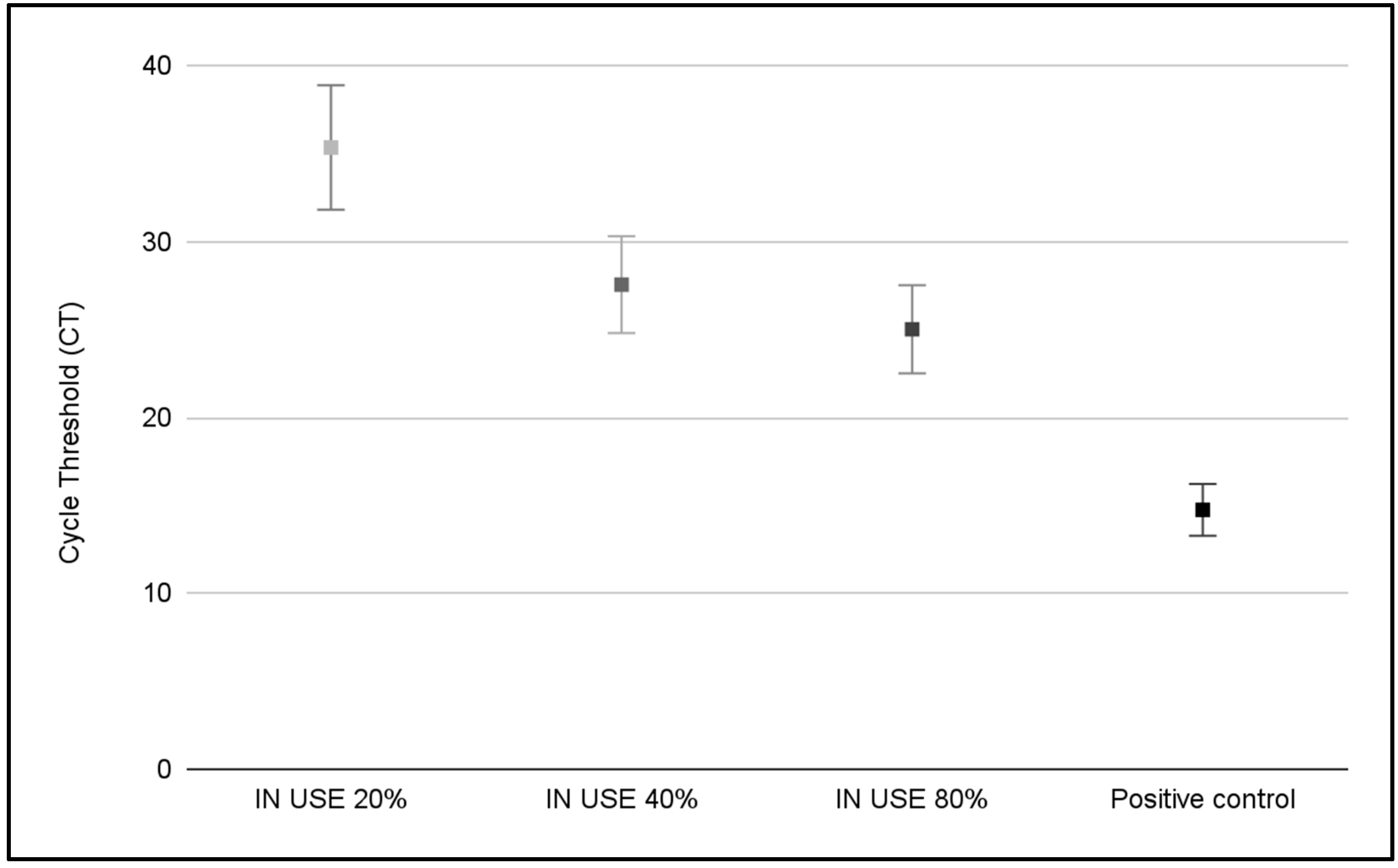 Hygiene 05 00042 g004