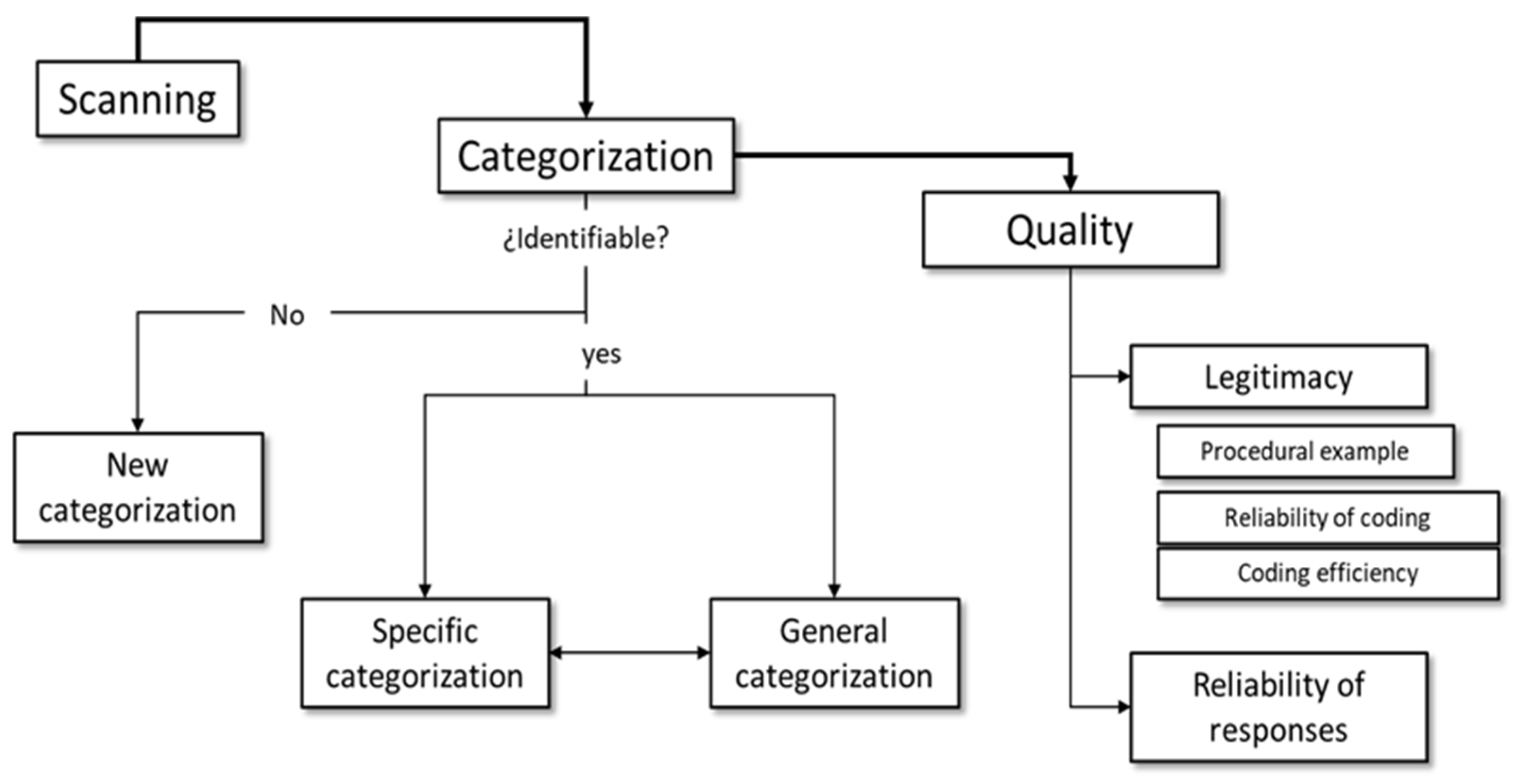 Hygiene 05 00043 g001