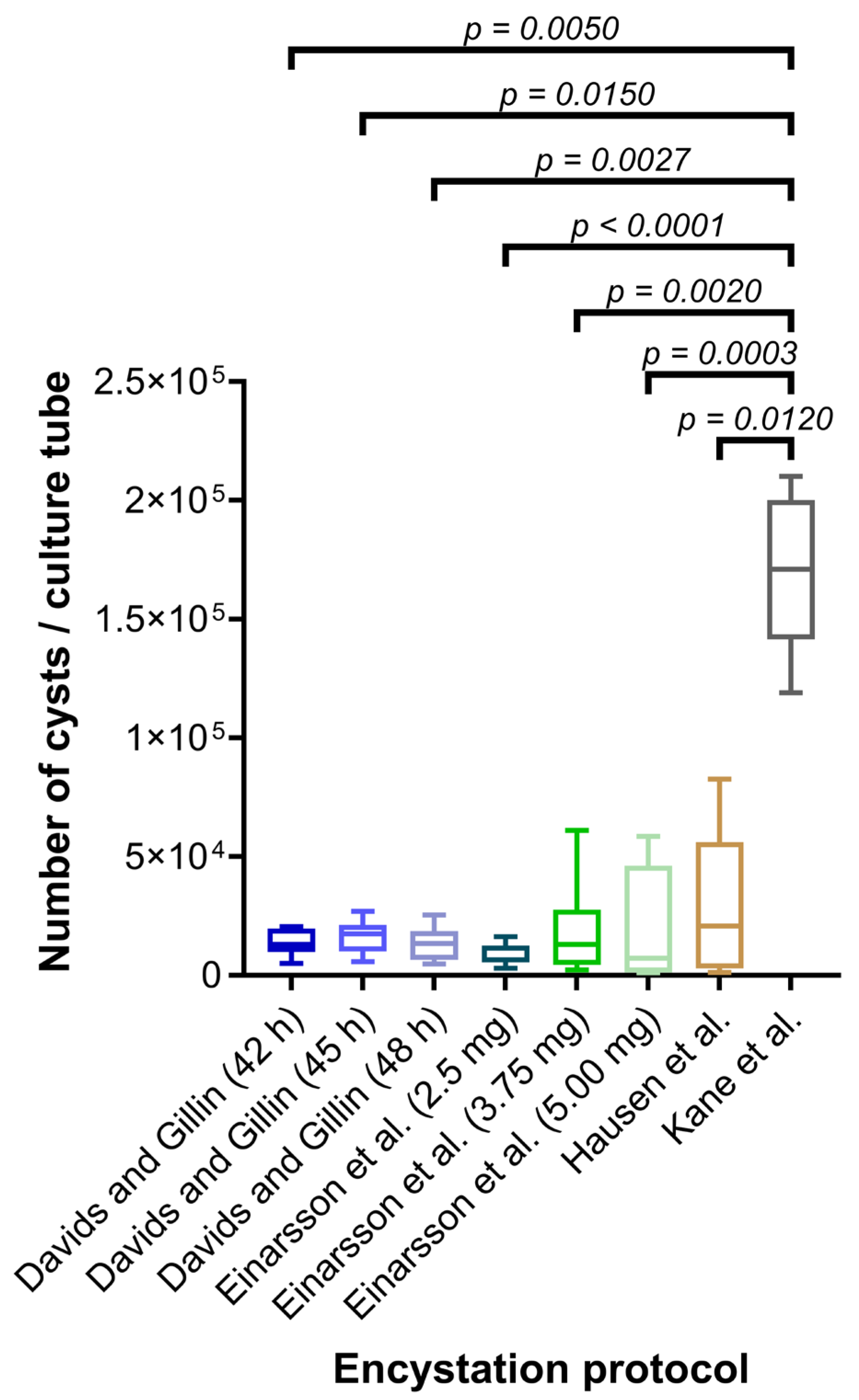 Hygiene 05 00054 g001
