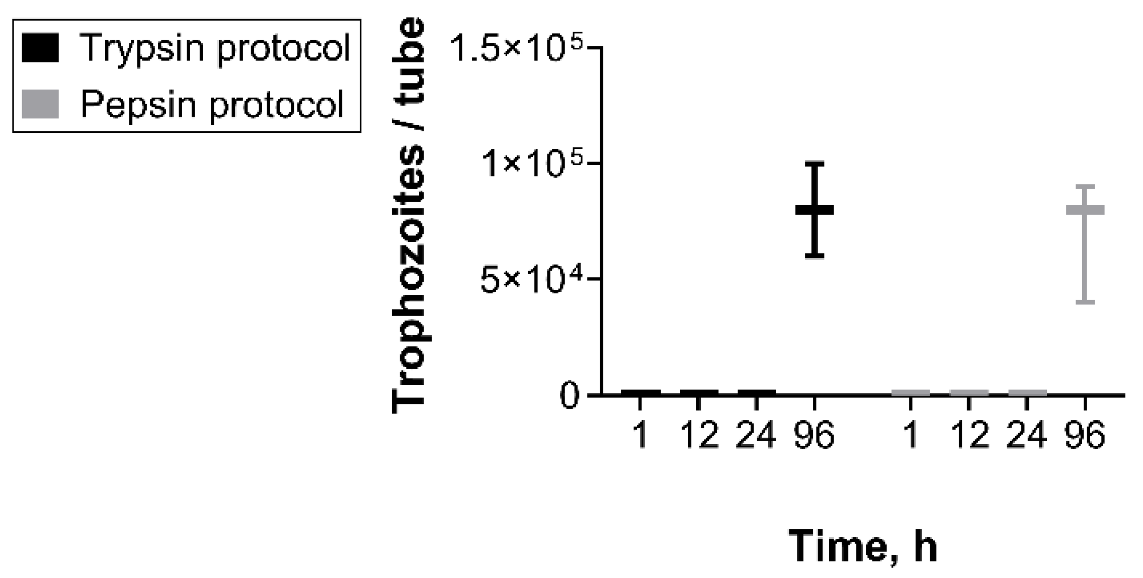 Hygiene 05 00054 g002