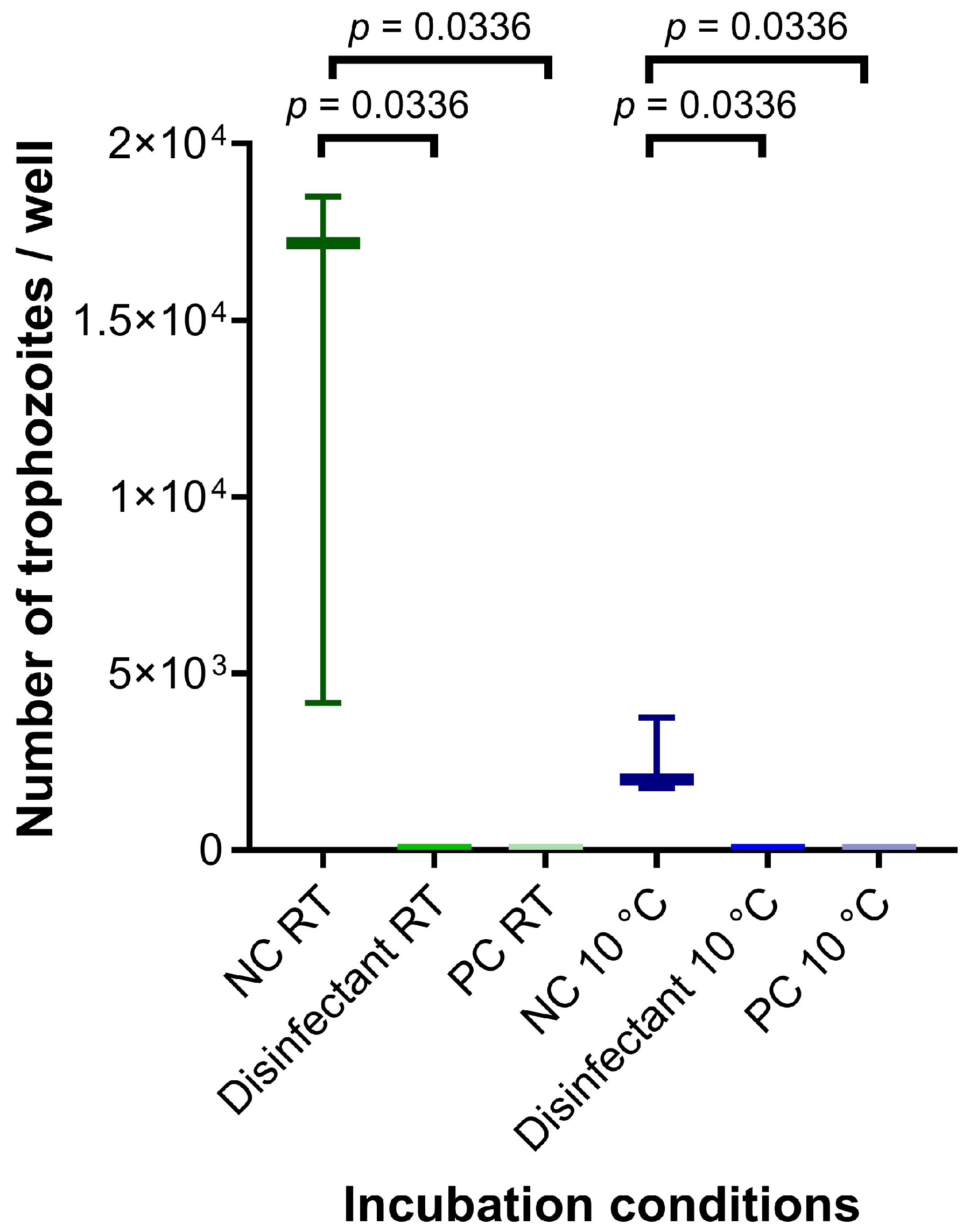 Hygiene 05 00054 g003