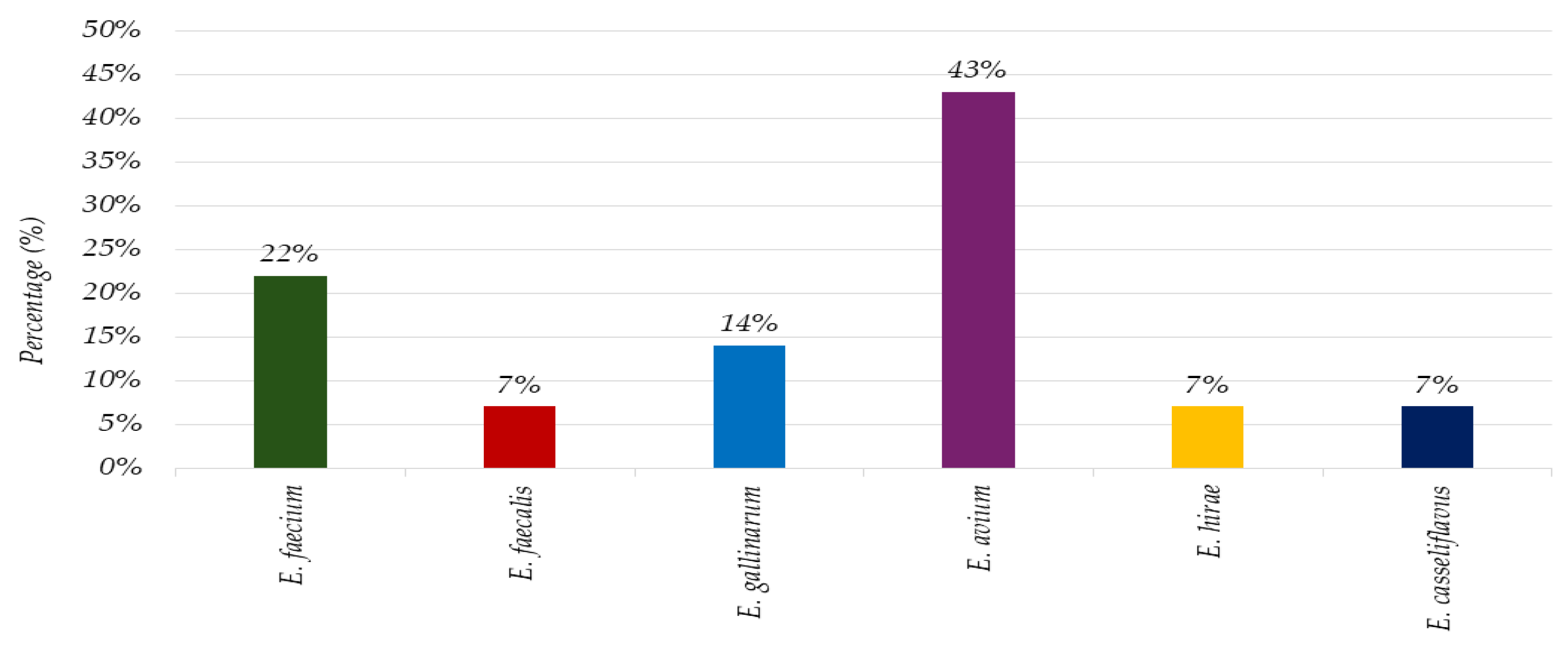 Hygiene 05 00055 g001