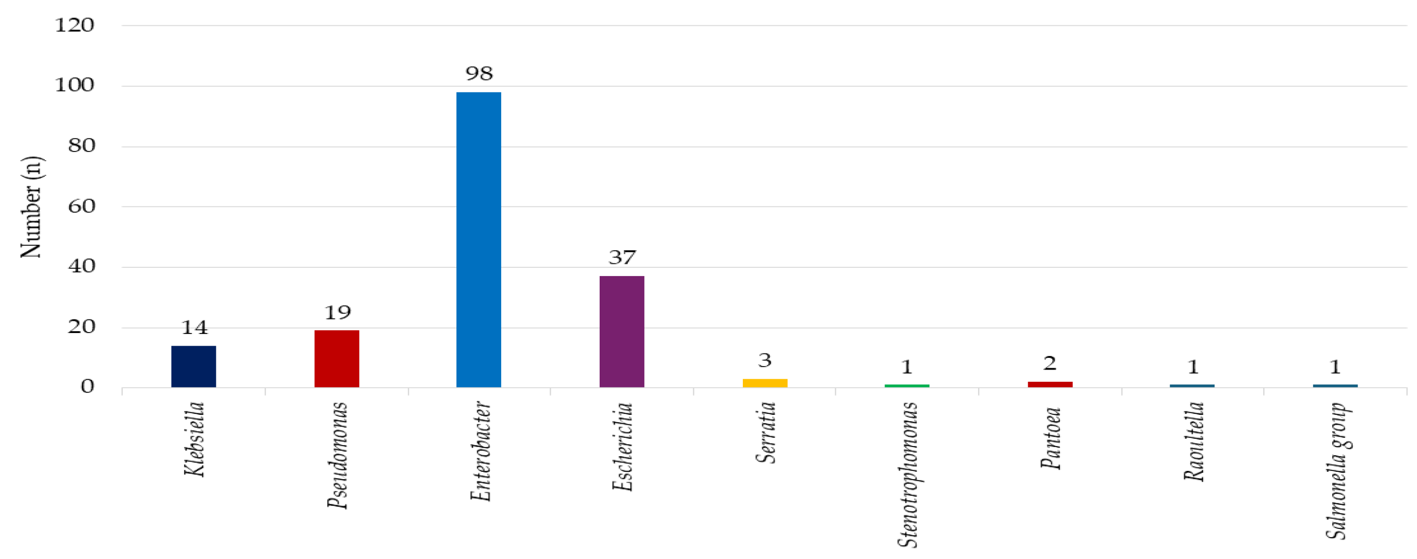 Hygiene 05 00055 g002