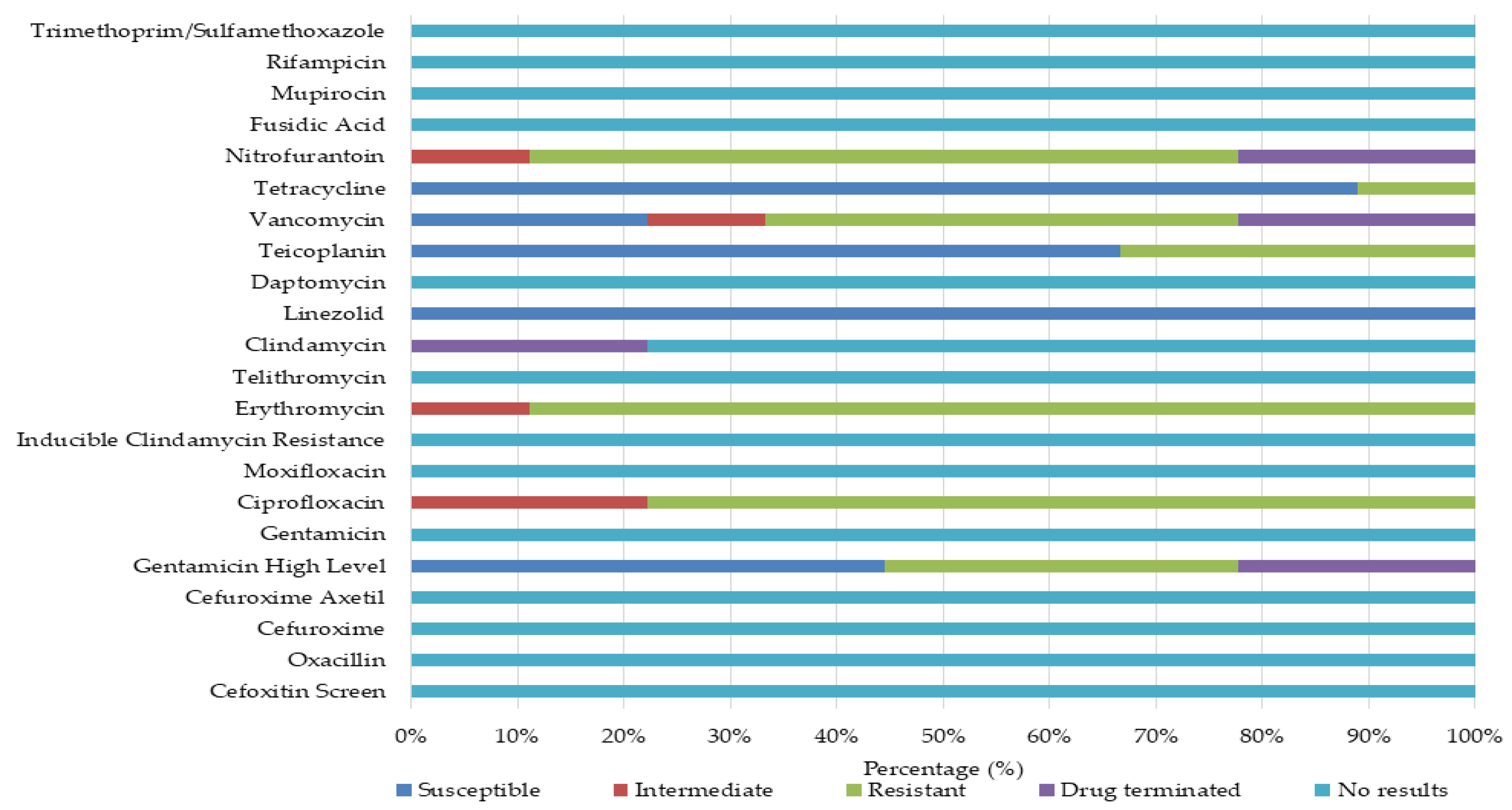 Hygiene 05 00055 g003