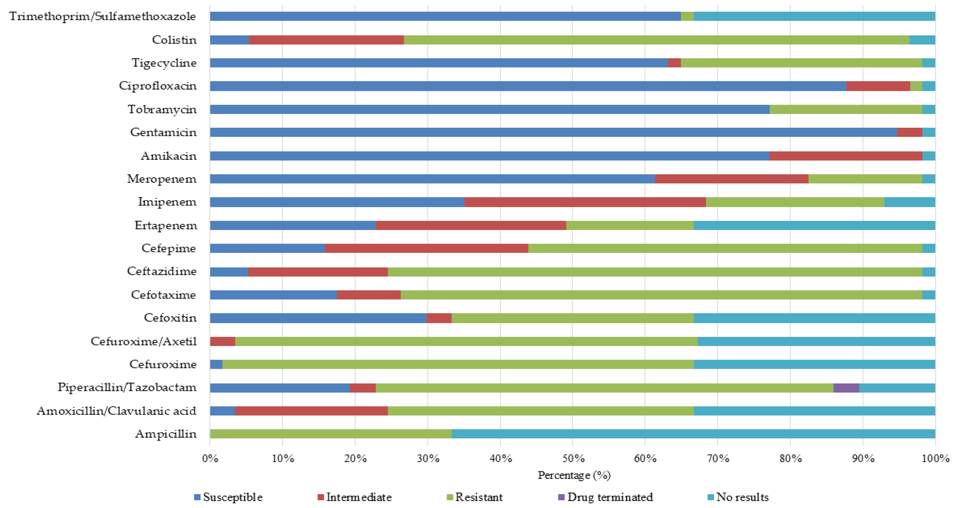 Hygiene 05 00055 g004