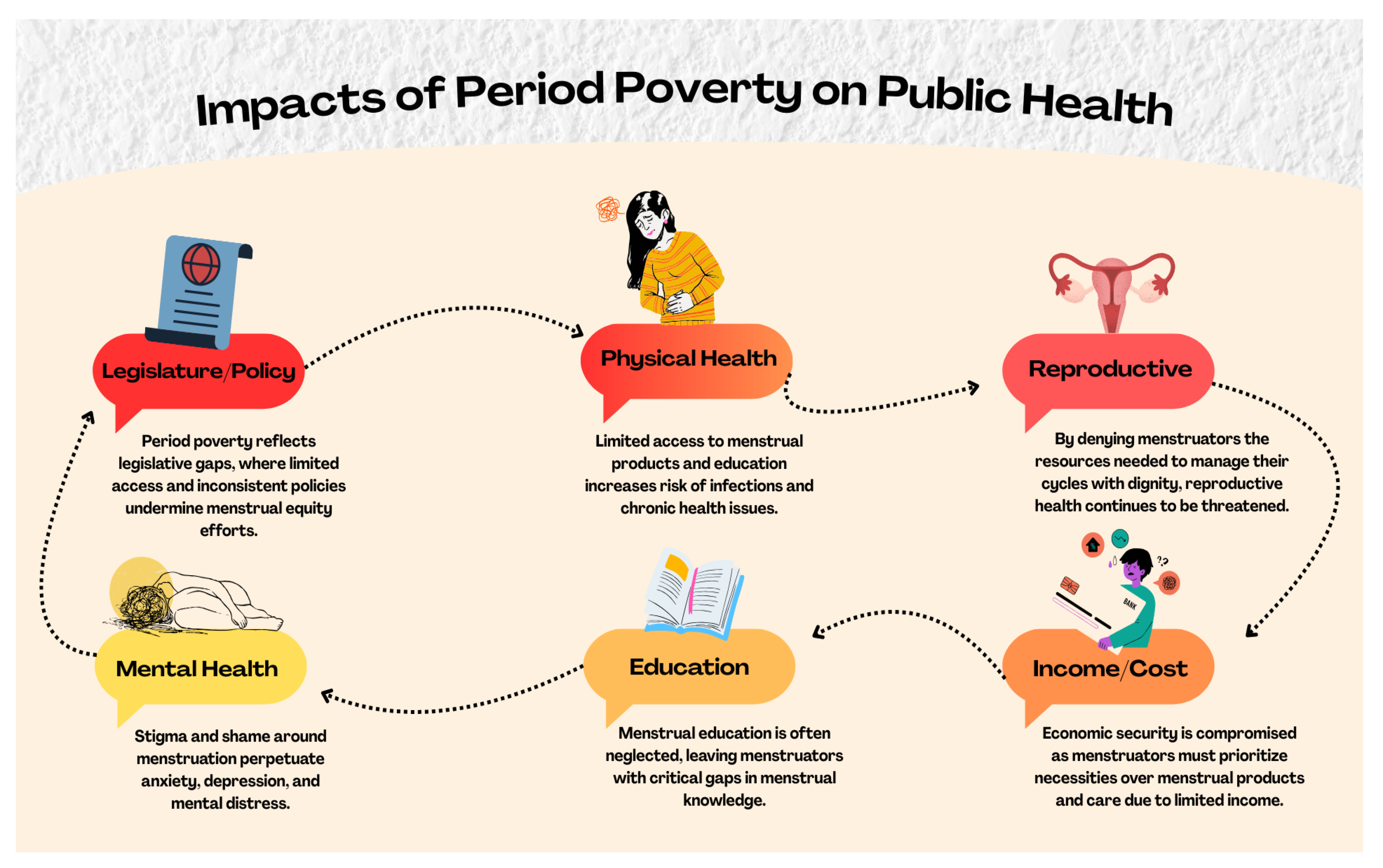 Hygiene 05 00058 g001 Hygiene 05 00058 g001