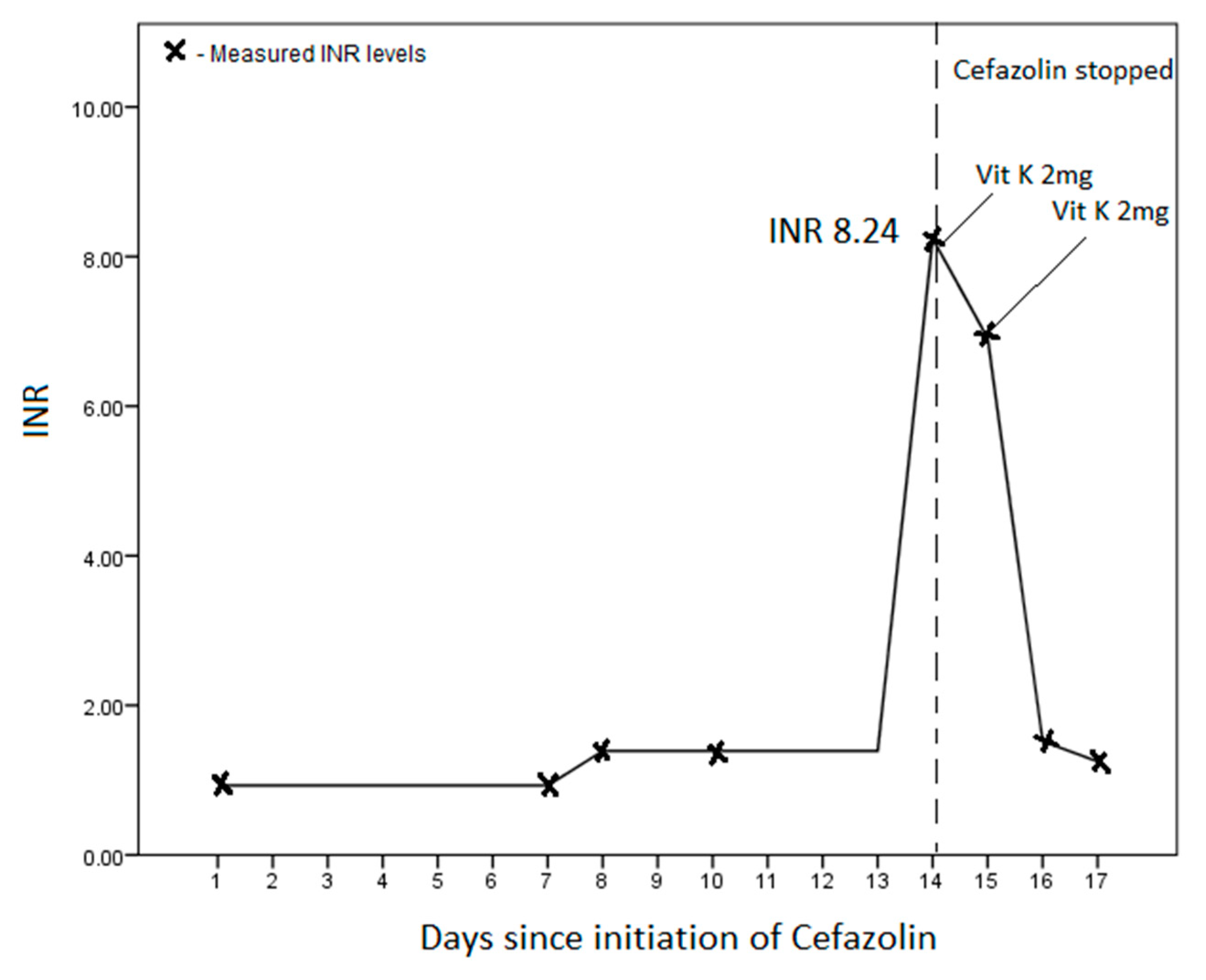 Idr 13 00021 g001 Idr 13 00021 g001