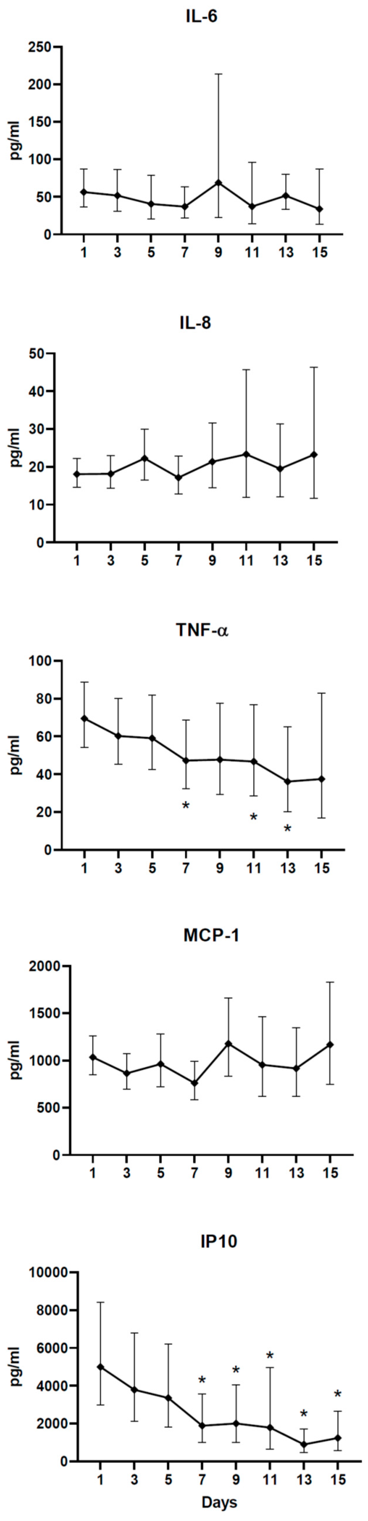 Idr 13 00036 g003 Idr 13 00036 g003