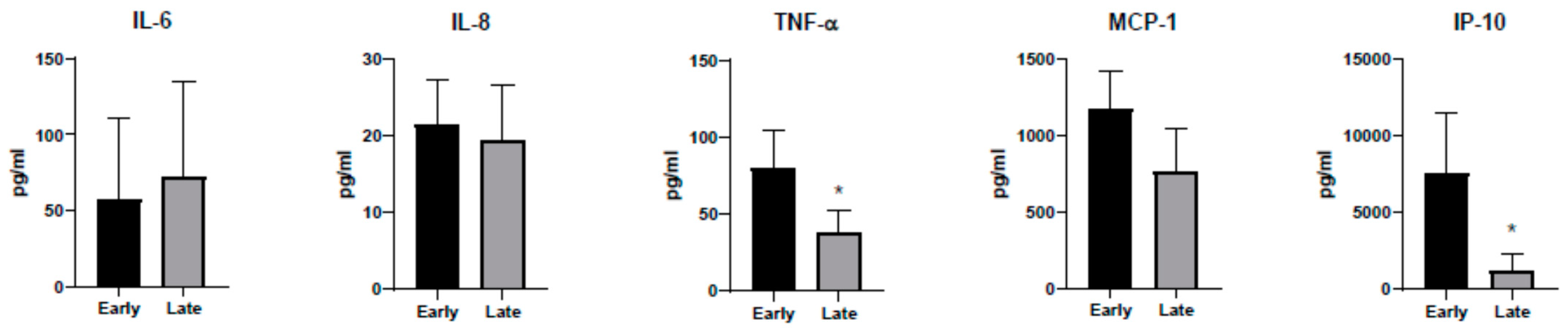 Idr 13 00036 g005 Idr 13 00036 g005