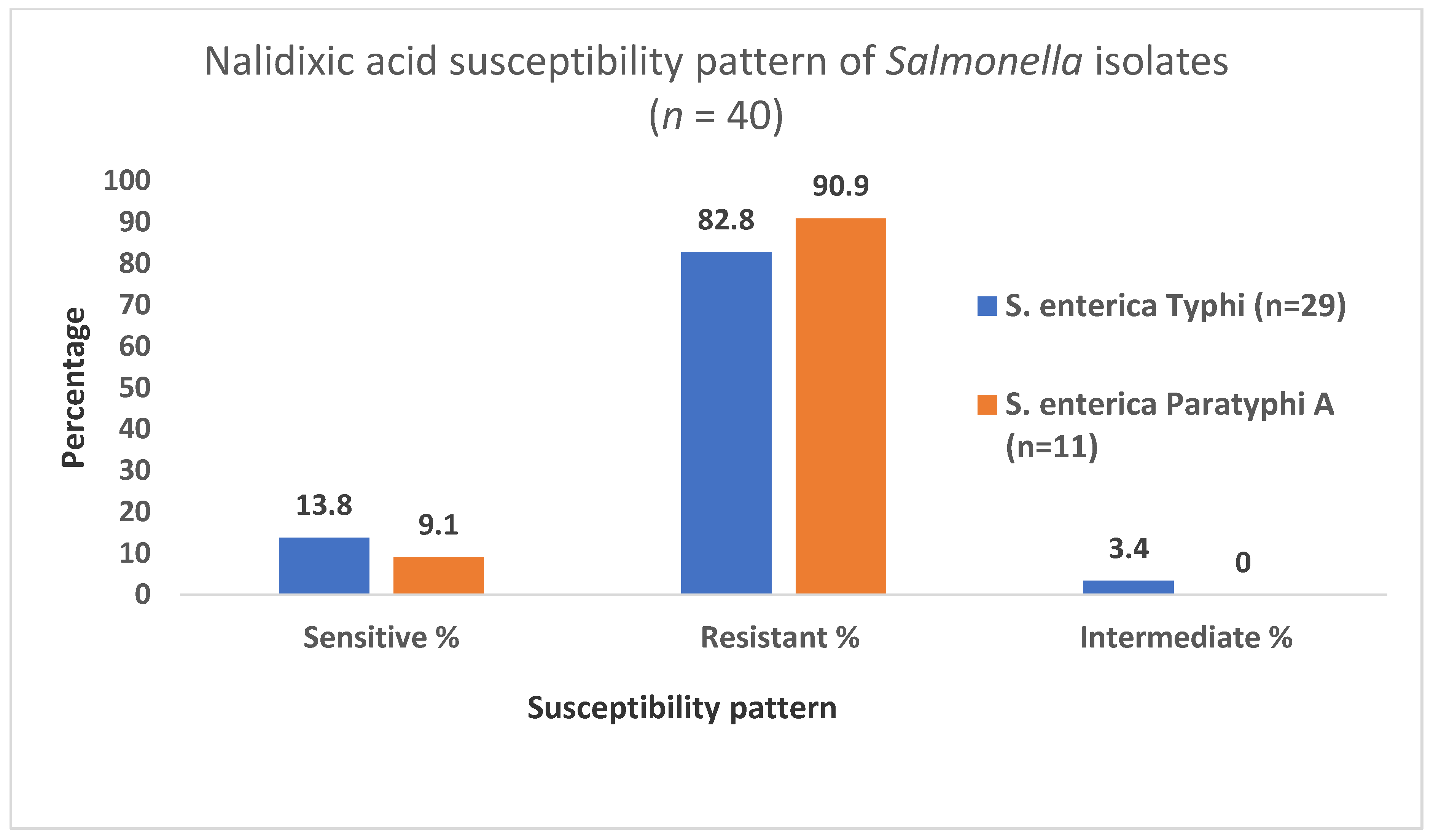 Idr 13 00037 g003 Idr 13 00037 g003