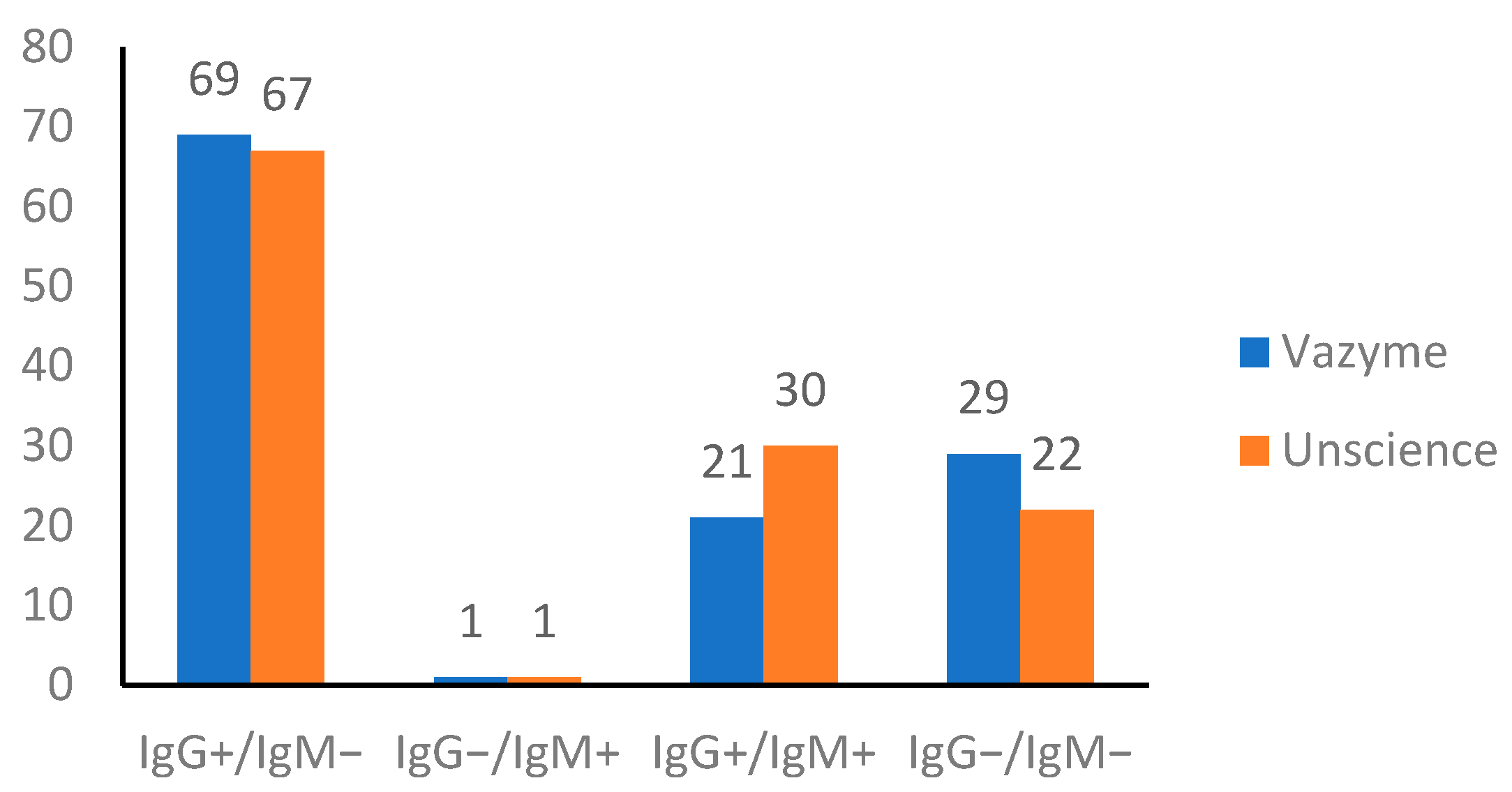 Idr 13 00050 g001 Idr 13 00050 g001