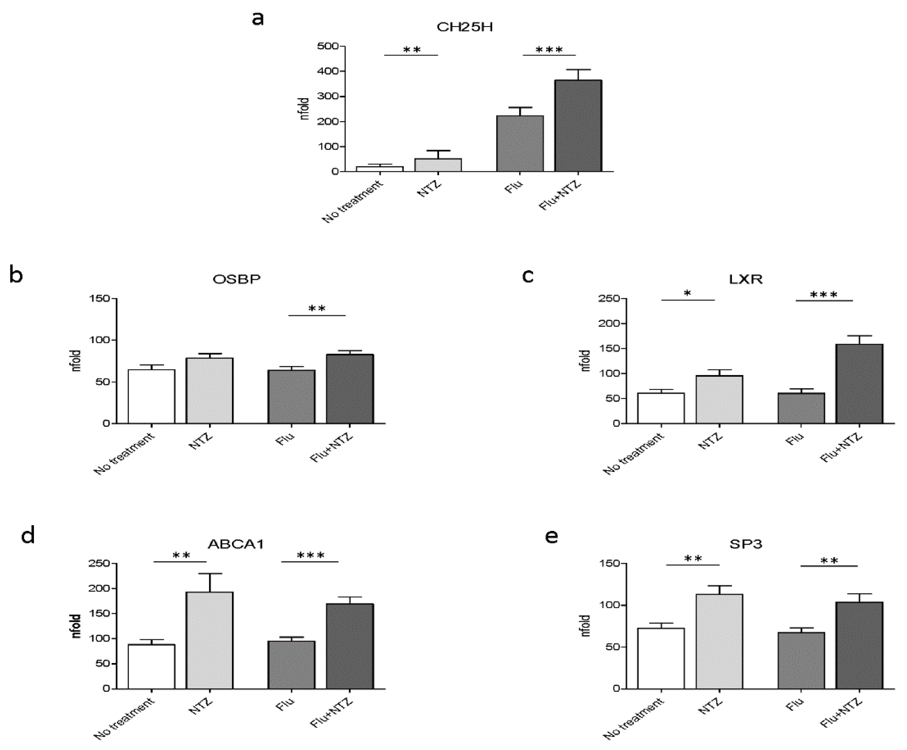 Idr 13 00060 g001 Idr 13 00060 g001