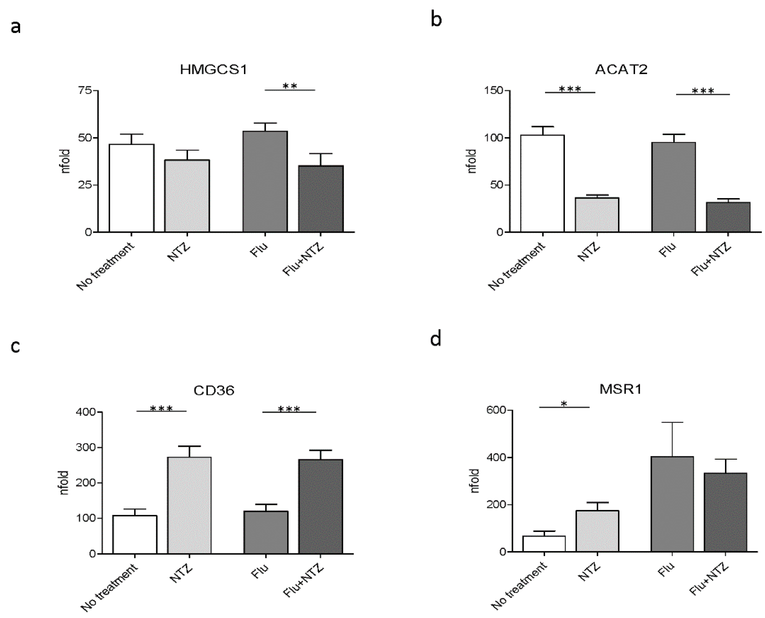 Idr 13 00060 g002 Idr 13 00060 g002