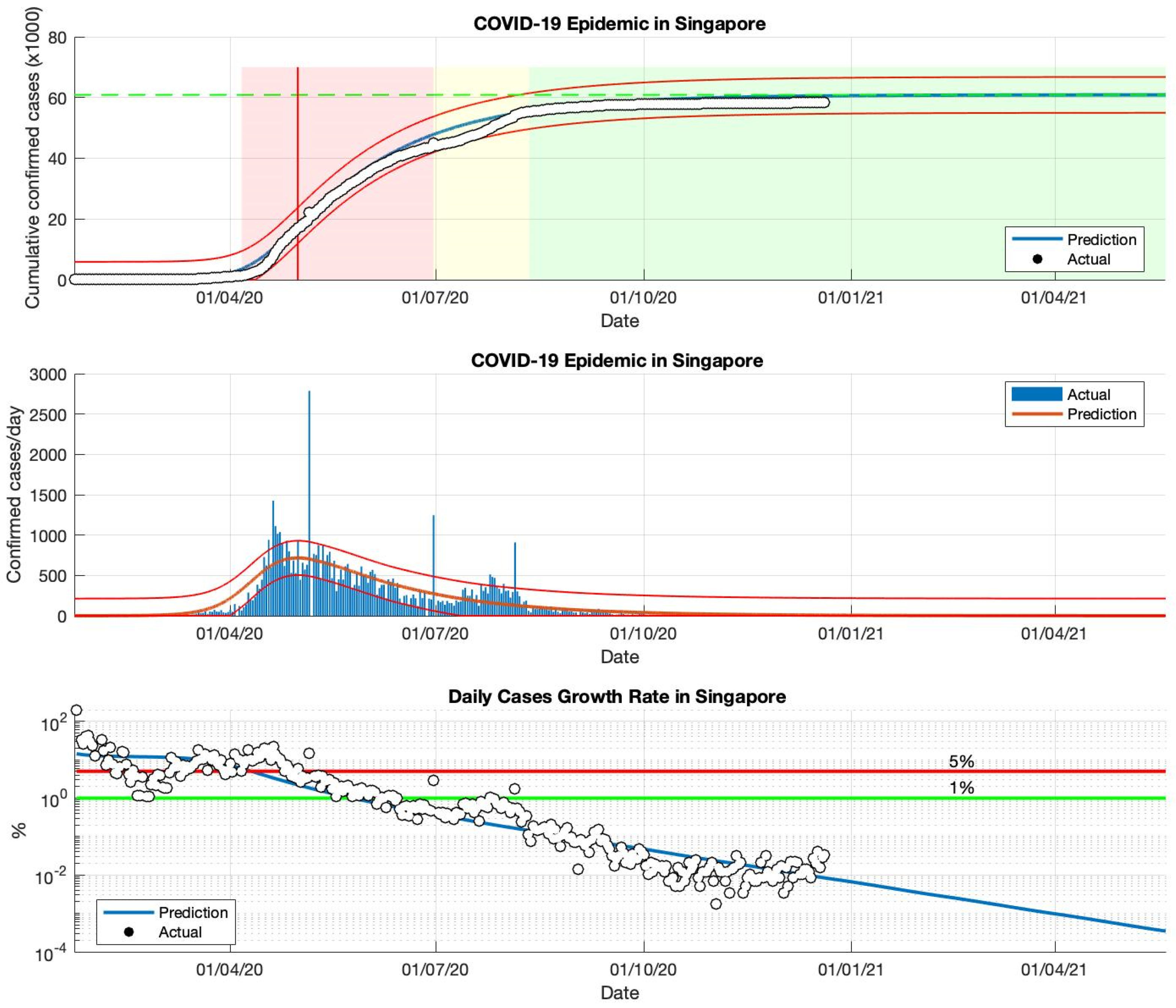 Idr 13 00063 g002 550
