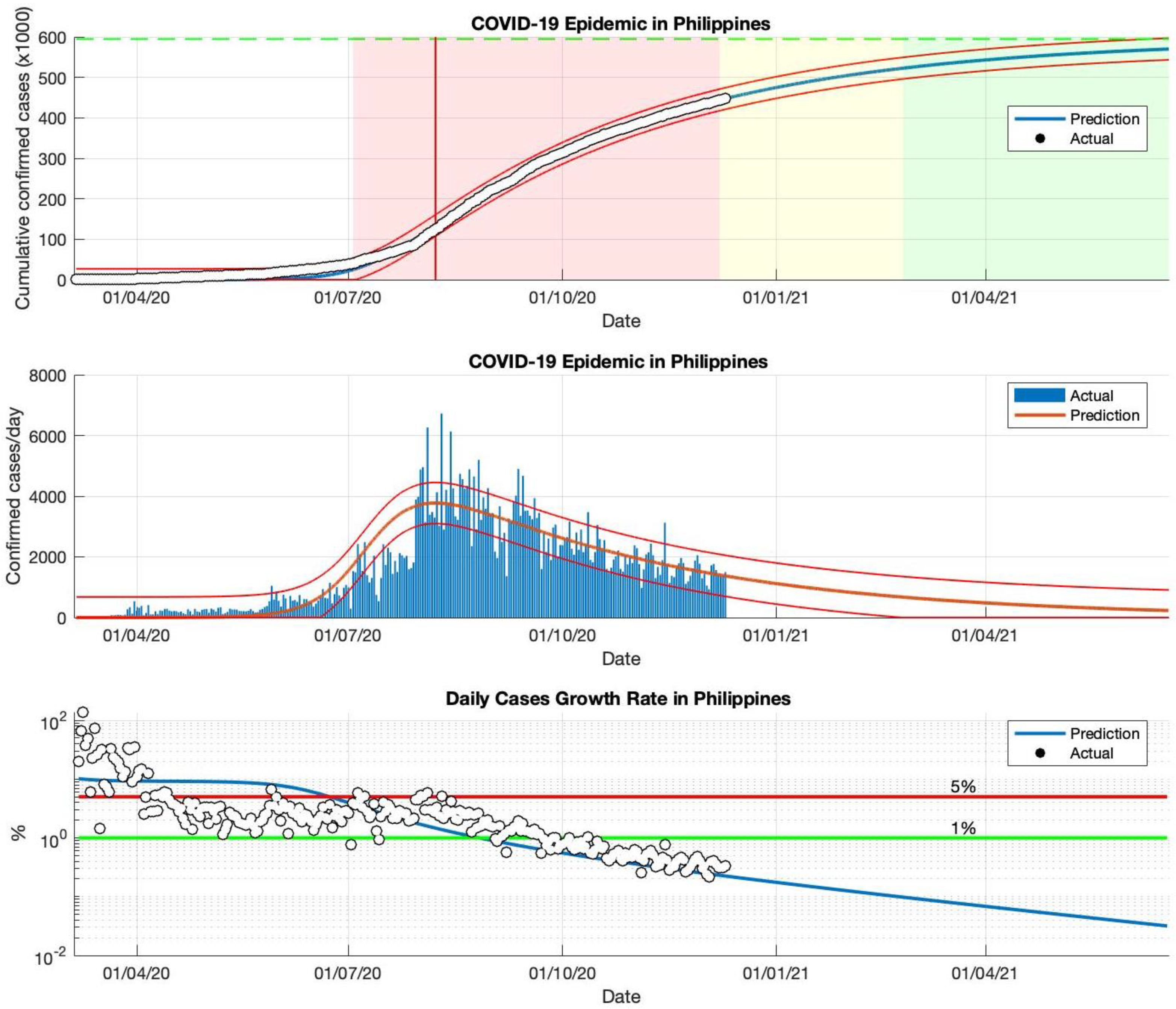 Idr 13 00063 g004 550