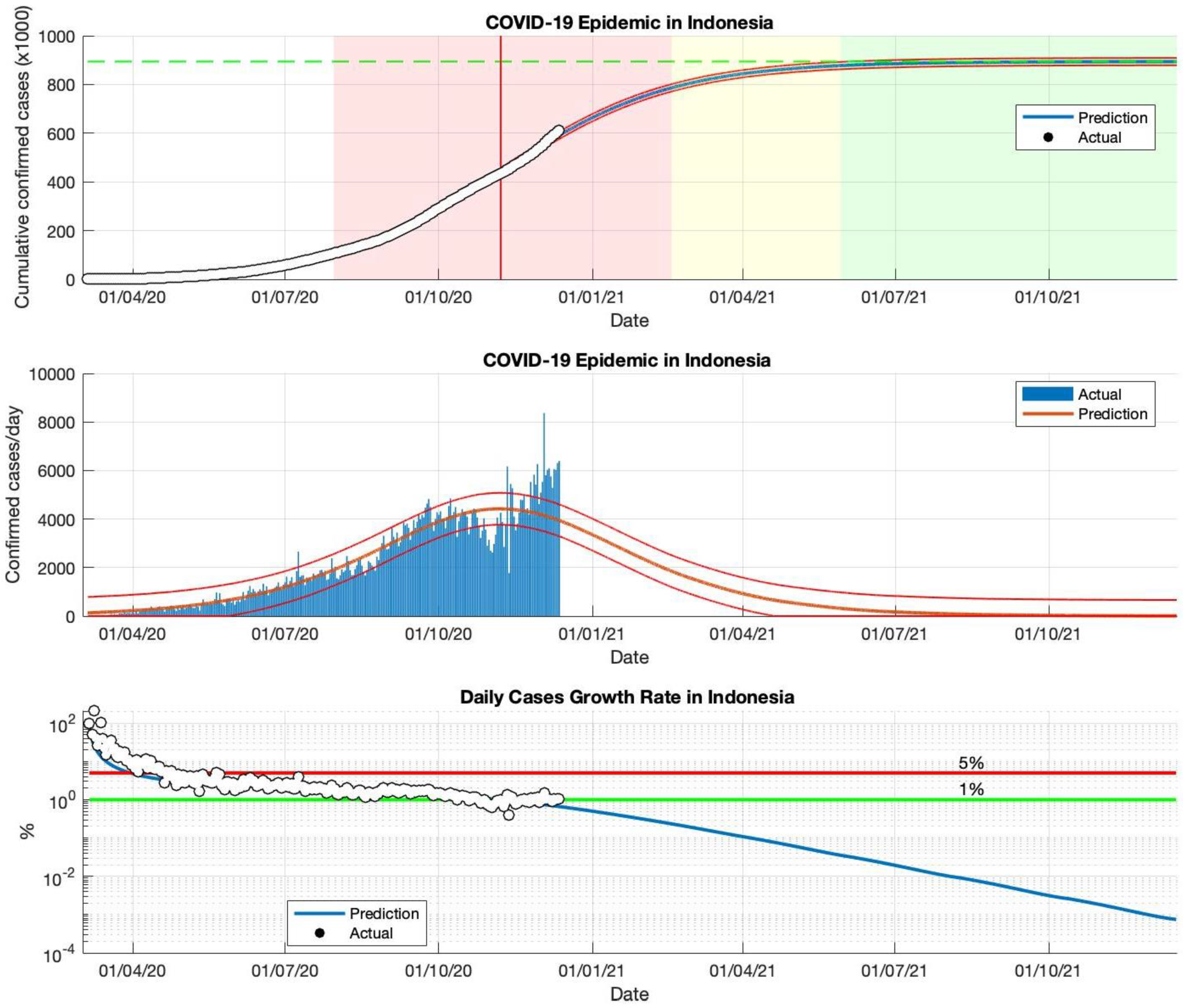 Idr 13 00063 g005 550