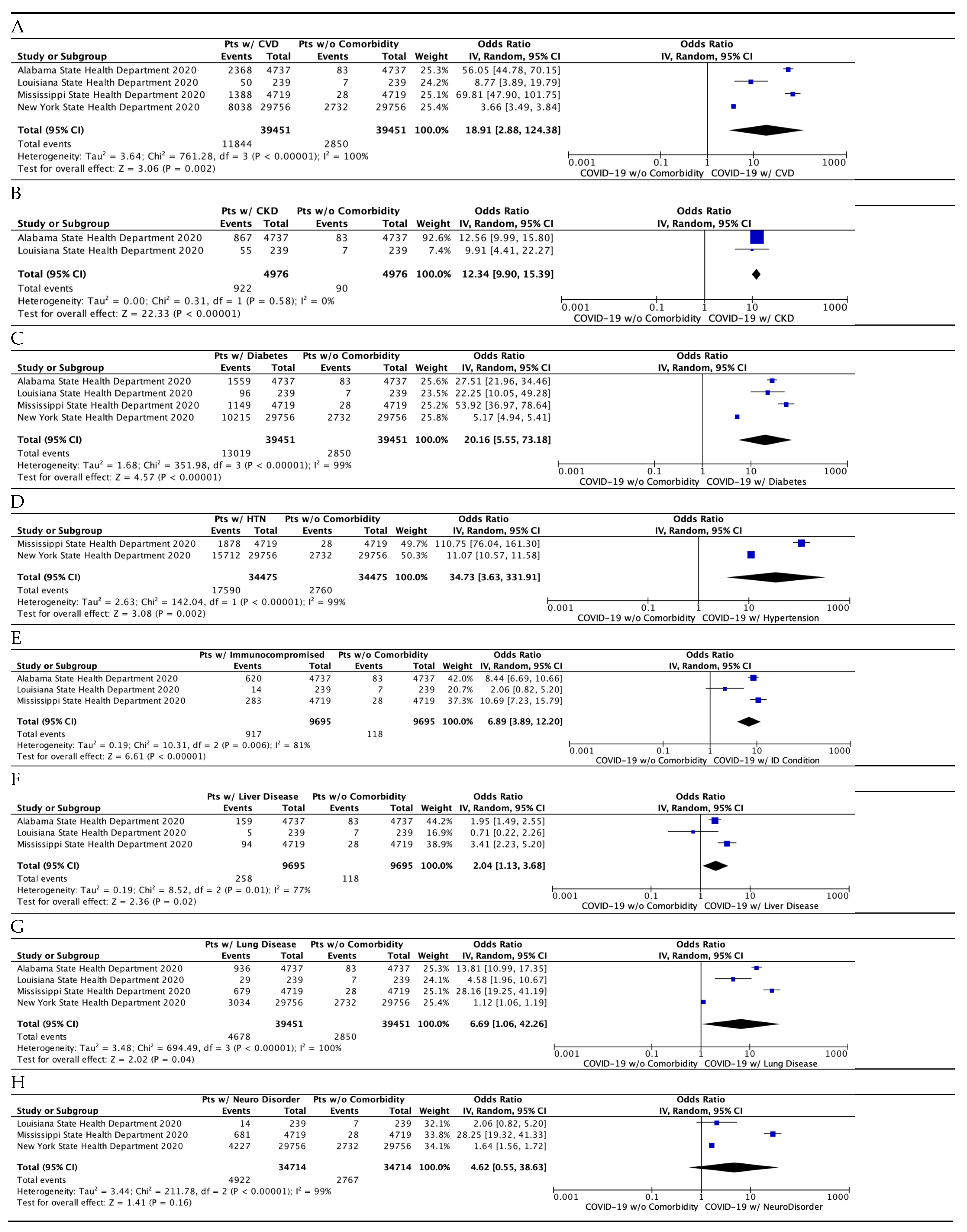 Idr 13 00065 g005a 550