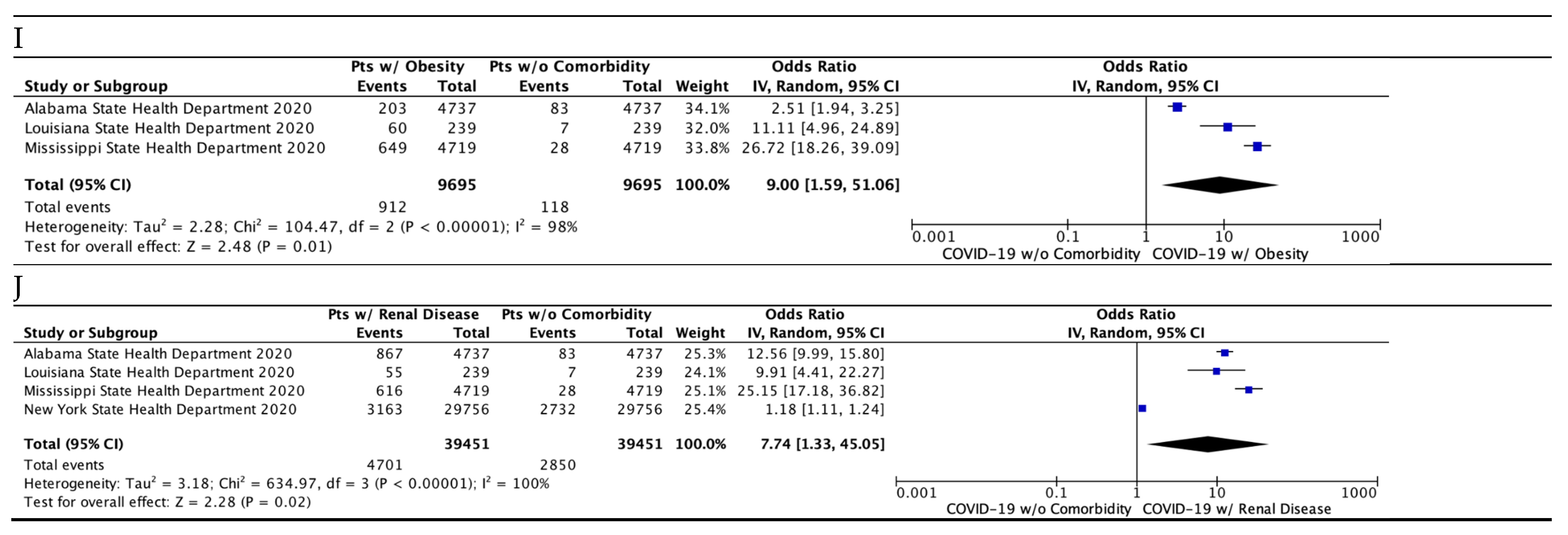 Idr 13 00065 g005b 550