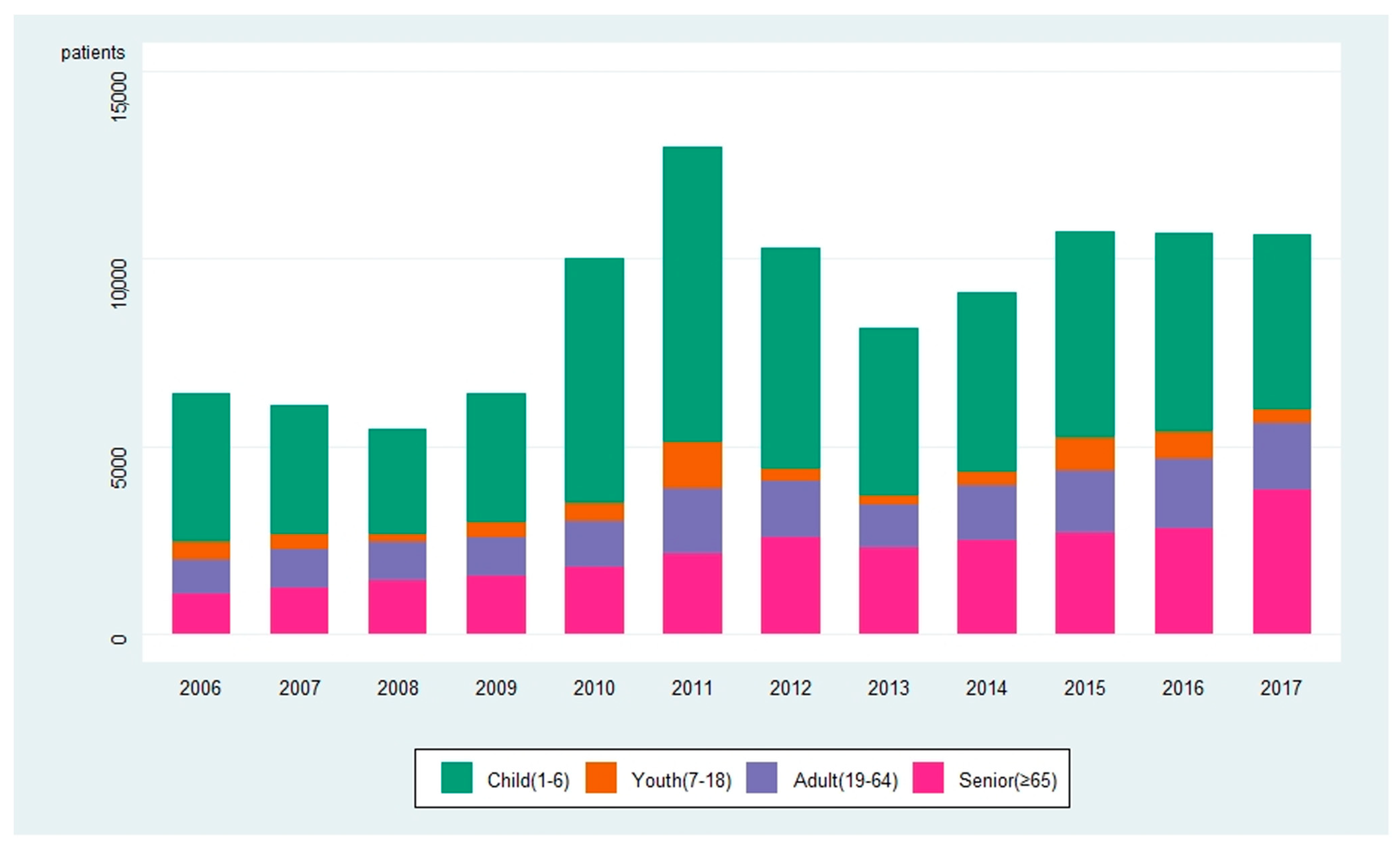 Idr 13 00068 g001 550
