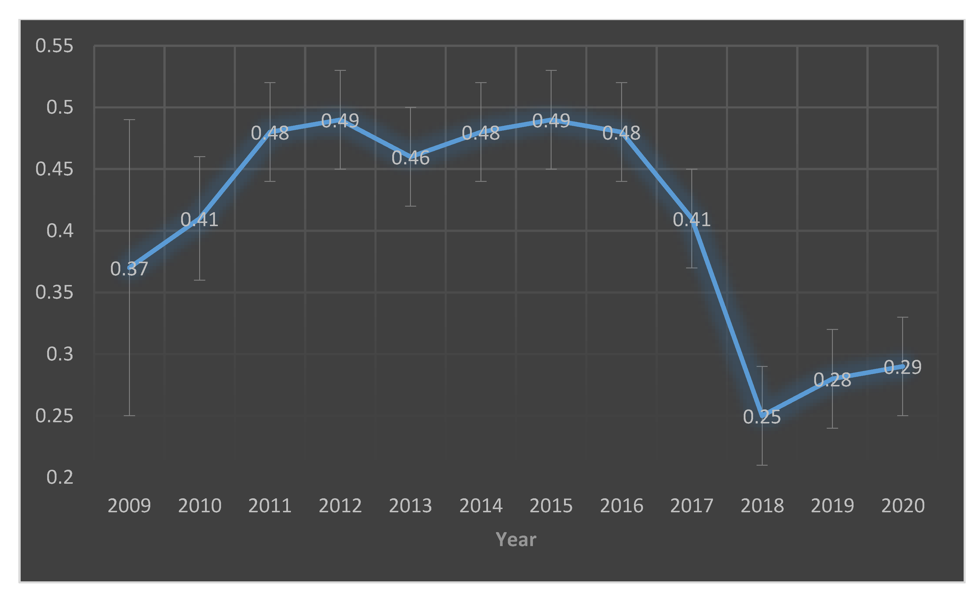 Idr 13 00070 g001 Idr 13 00070 g001