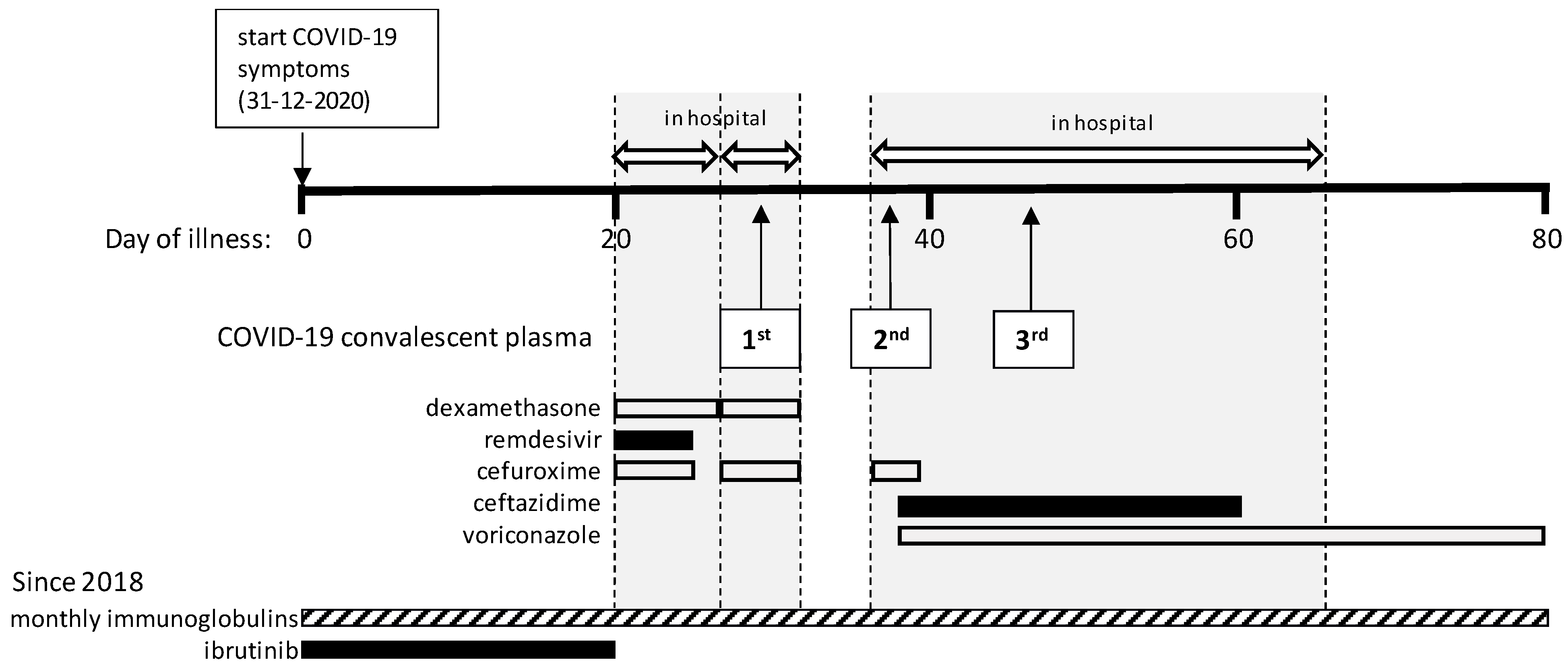 Idr 13 00077 g001 550