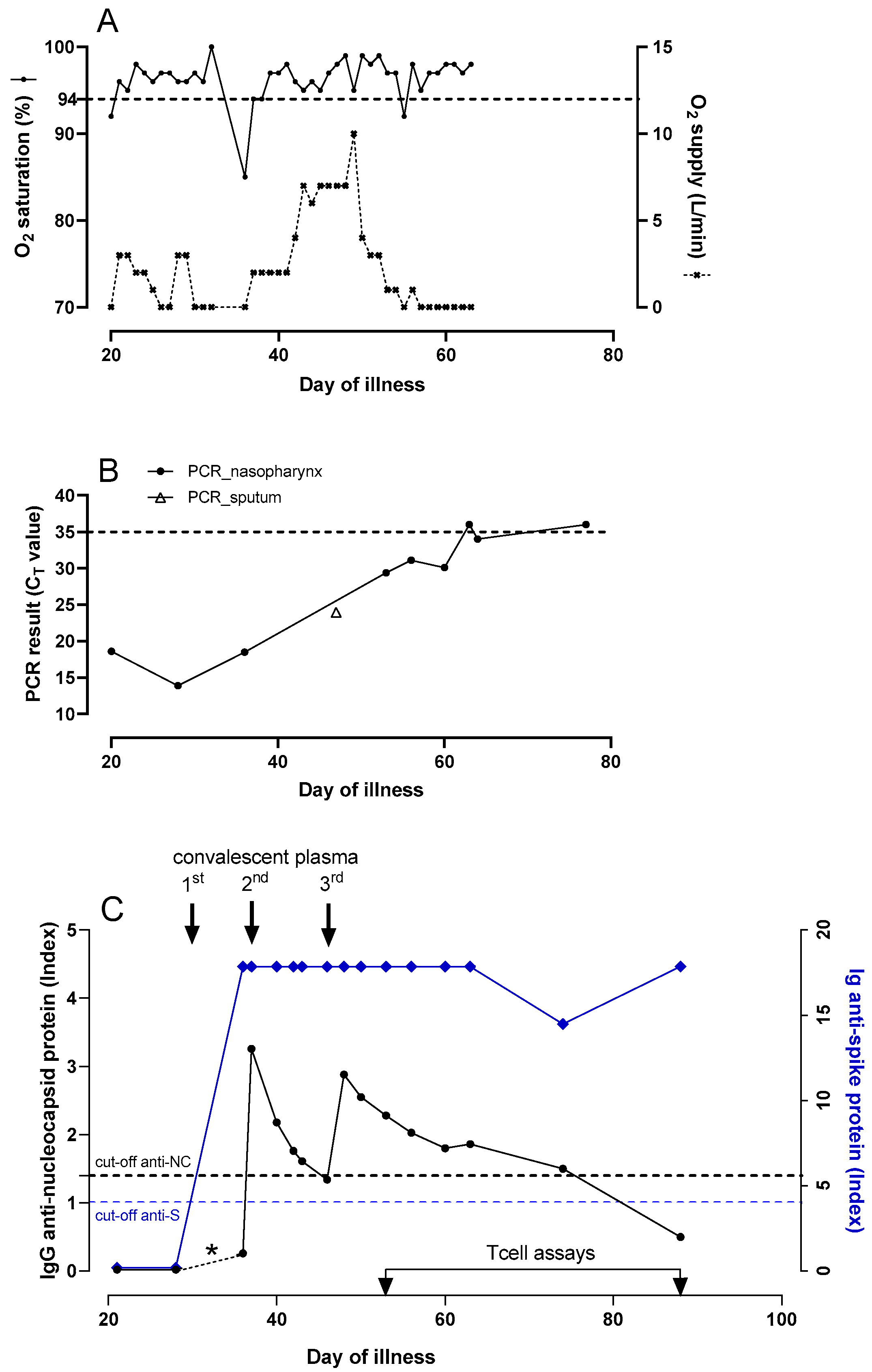 Idr 13 00077 g002 550