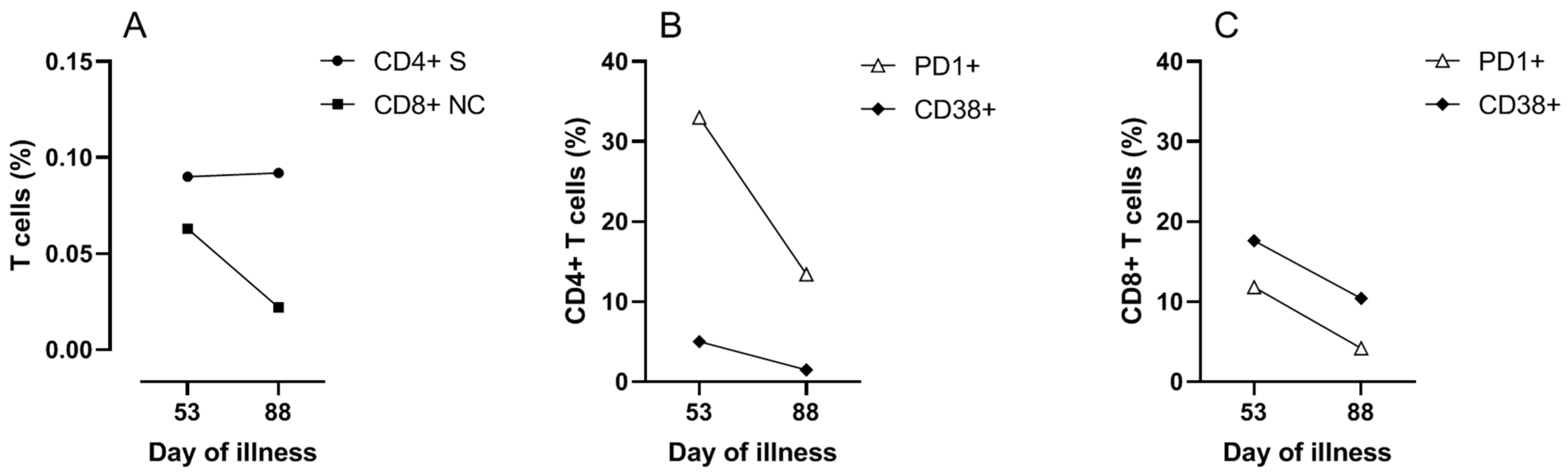 Idr 13 00077 g003 550