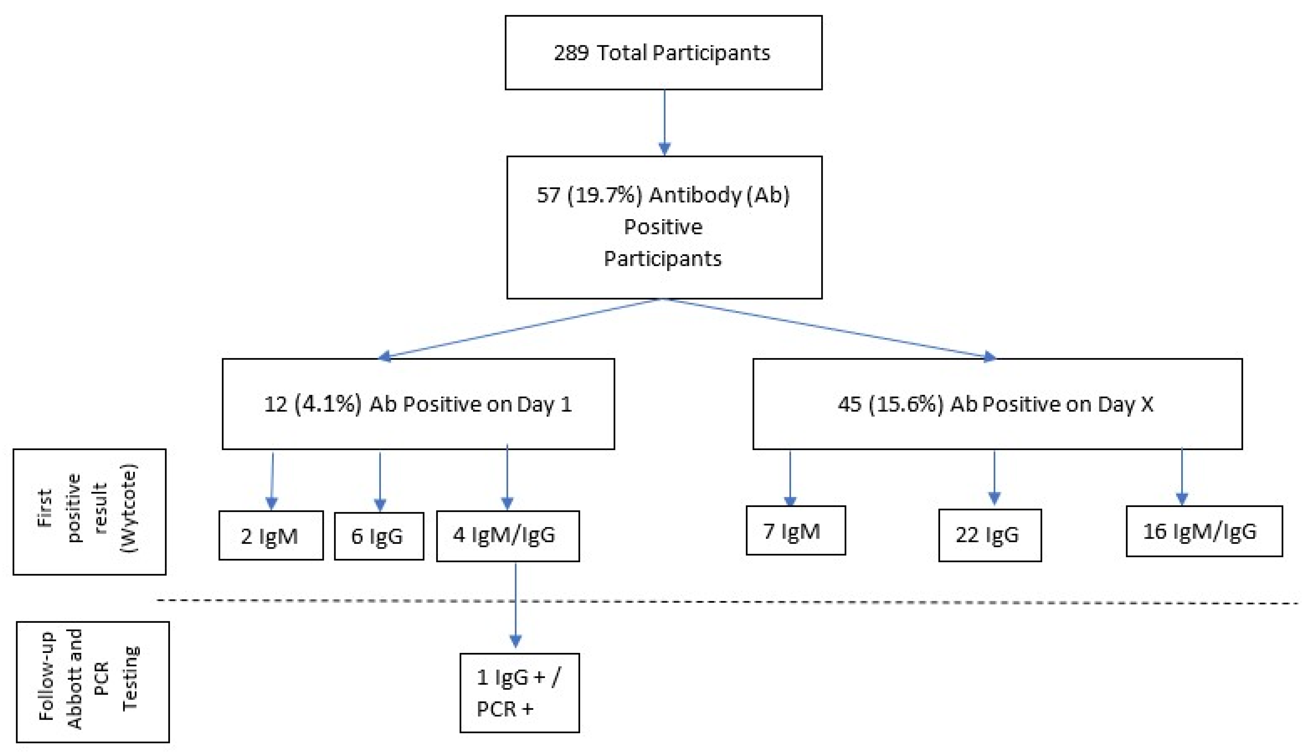 Idr 13 00082 g001 550