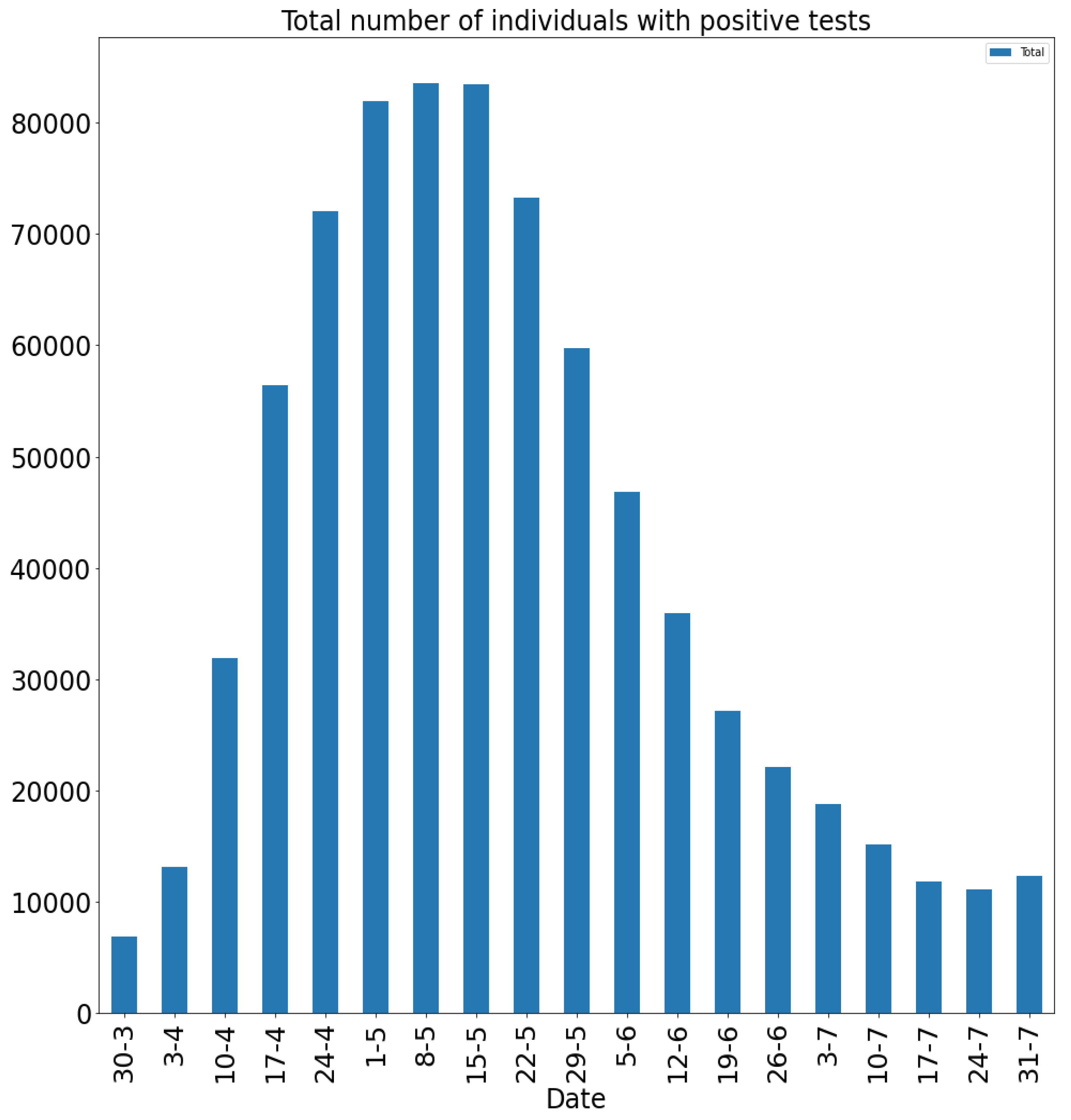 Idr 13 00090 g002 550