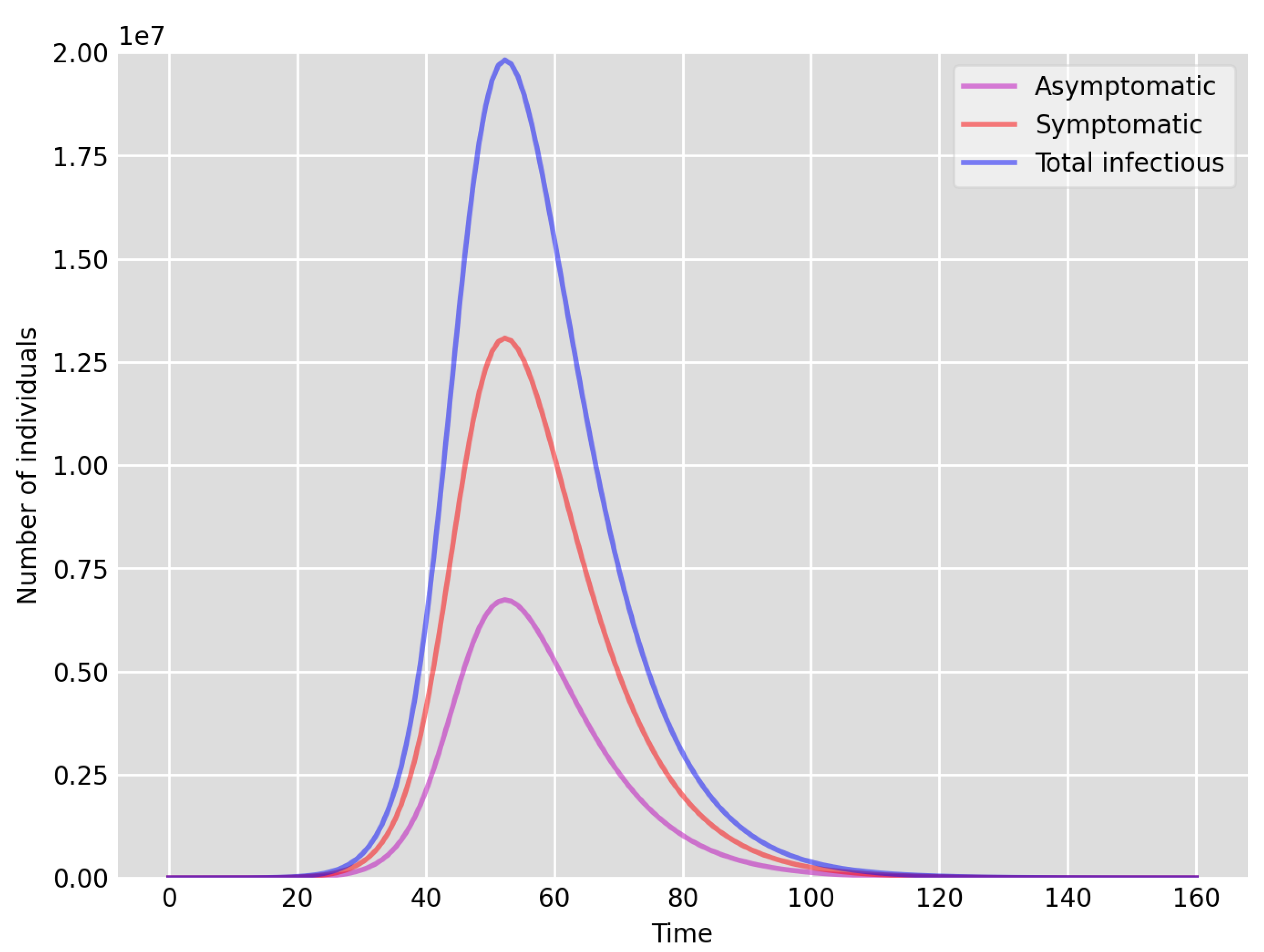 Idr 13 00090 g003 550