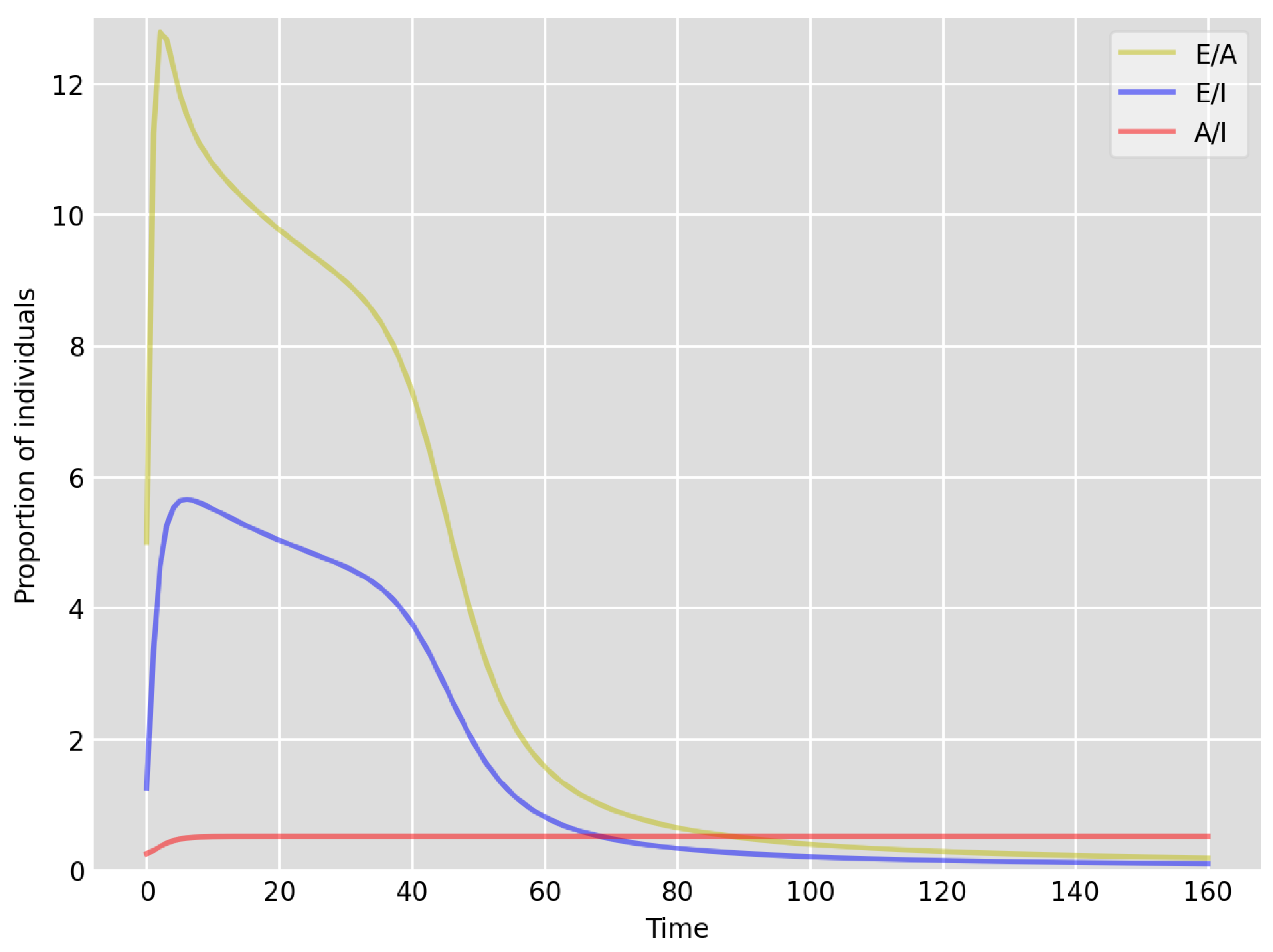 Idr 13 00090 g005 550