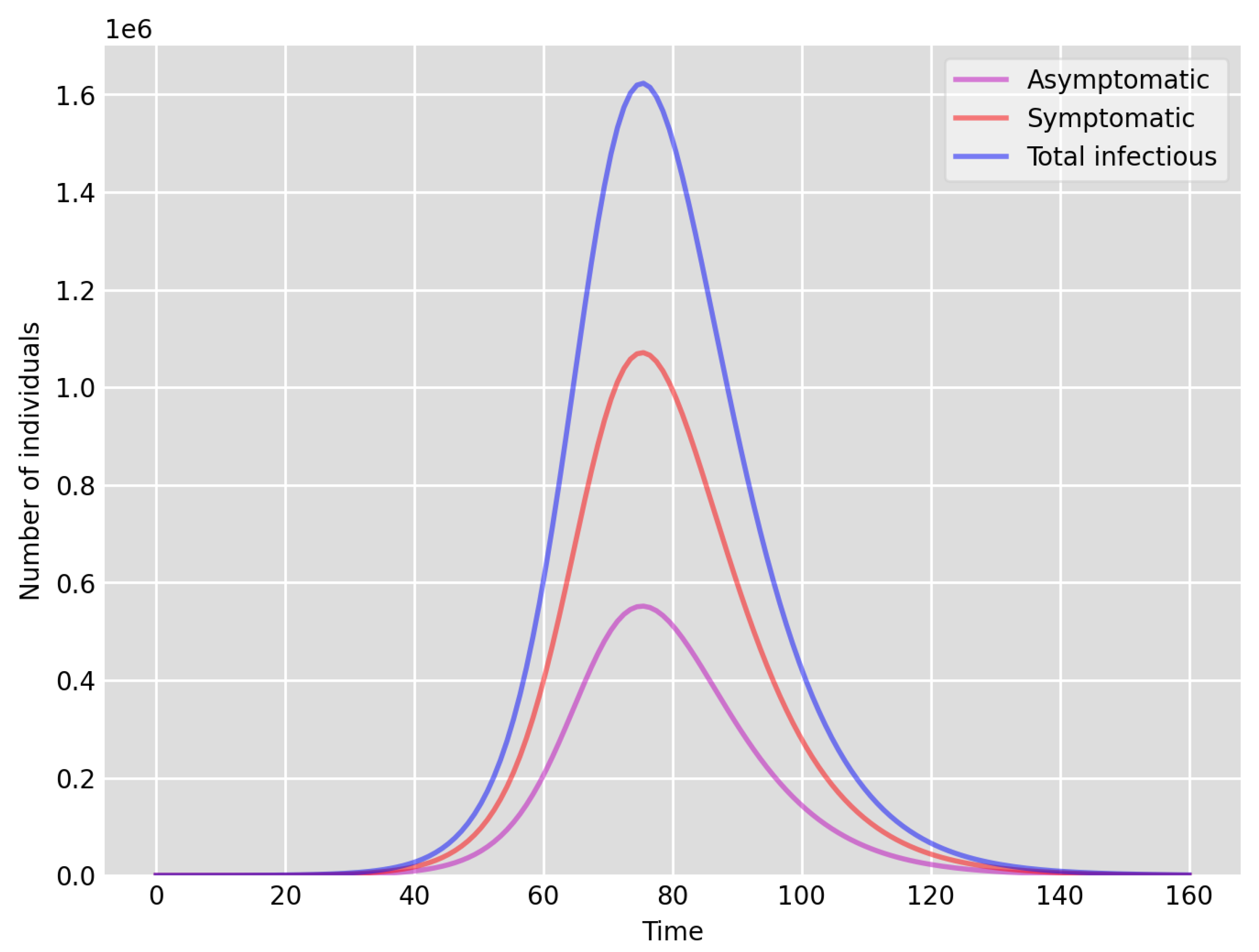 Idr 13 00090 g006 550