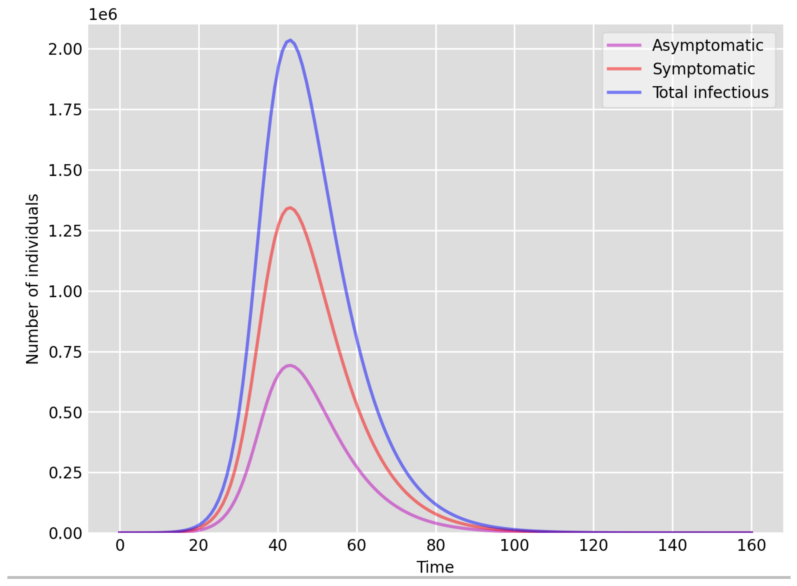 Idr 13 00090 g007 550