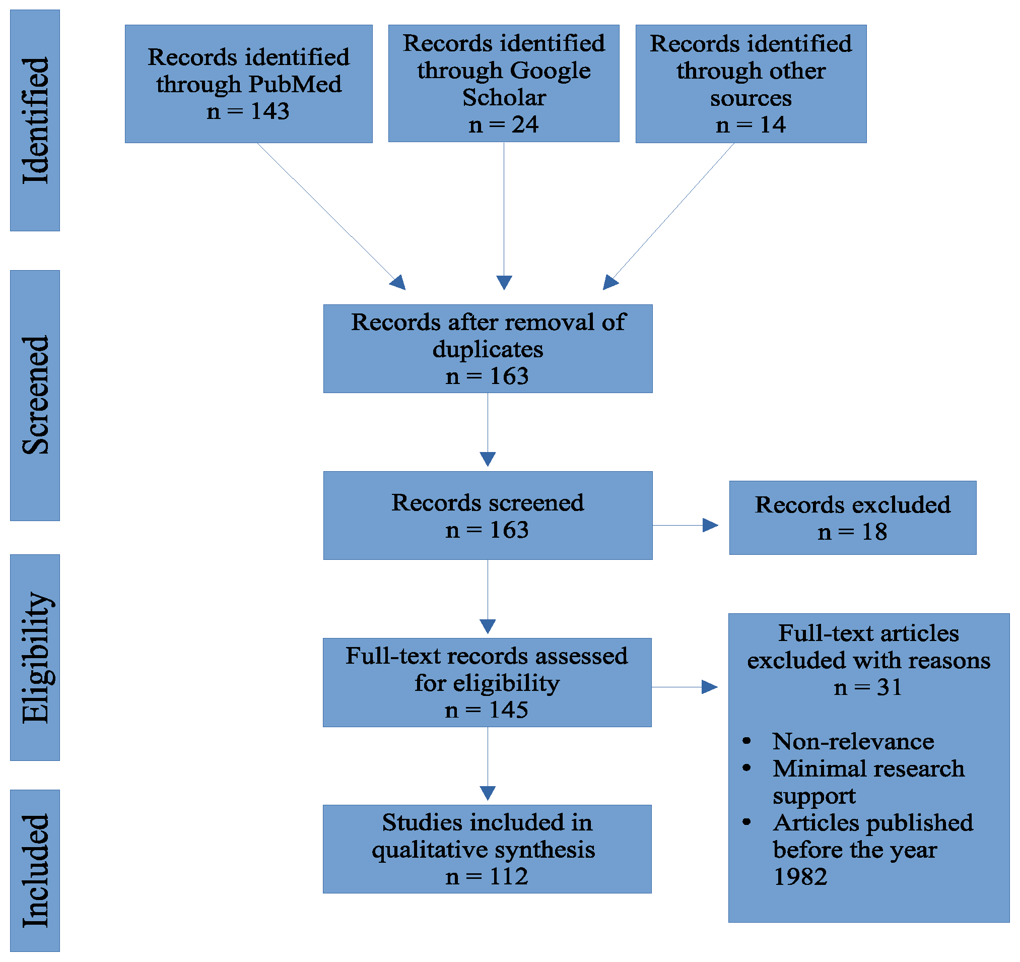 Idr 13 00093 g001 Idr 13 00093 g001