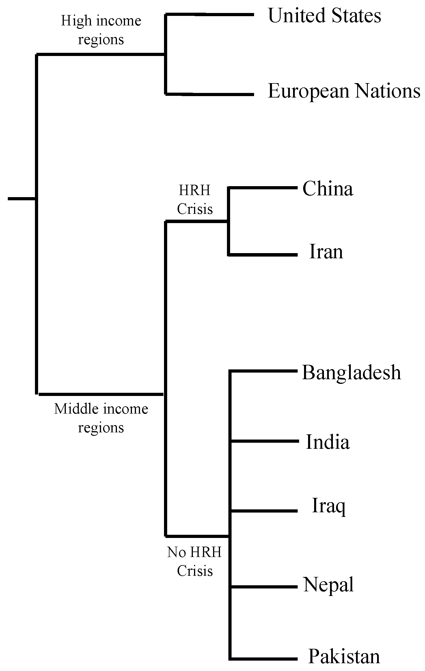 Idr 13 00093 g002 Idr 13 00093 g002